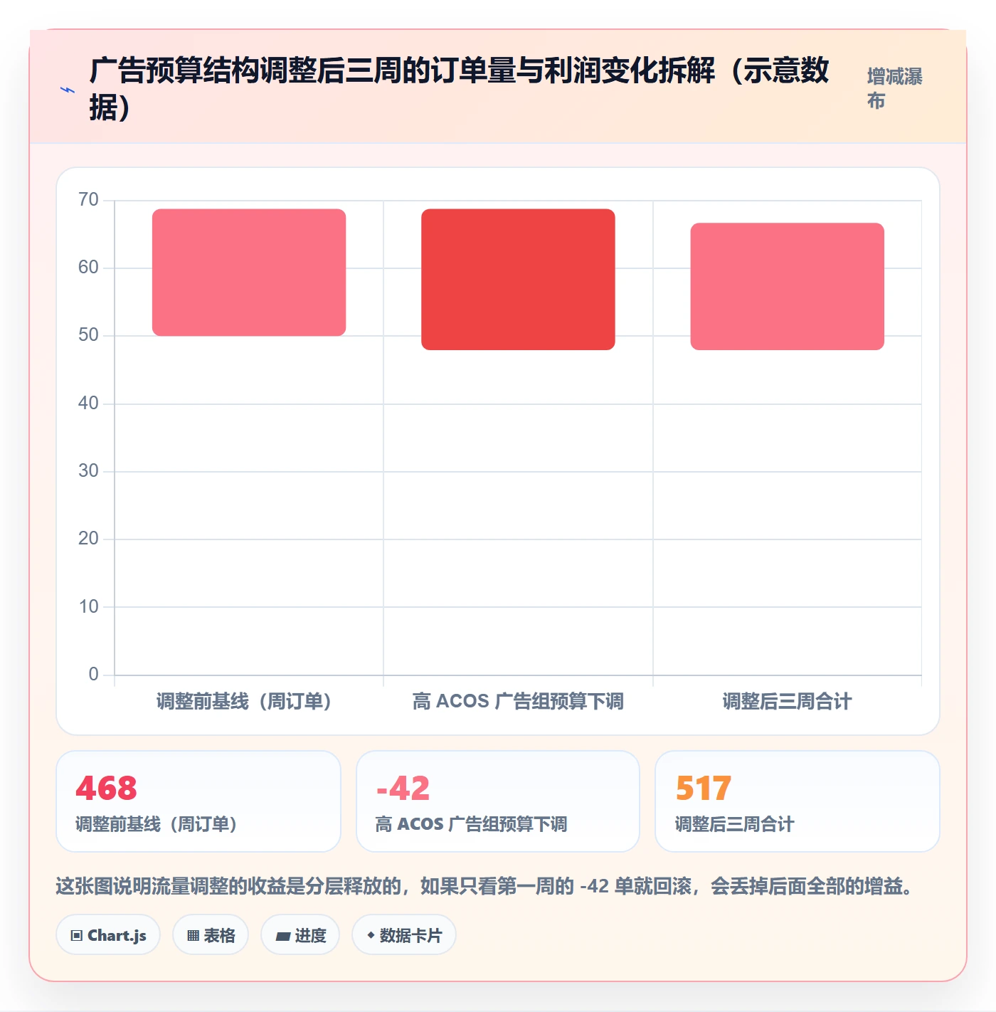 跨境电商运营怎么用？流量获取场景下的日常管理拆解