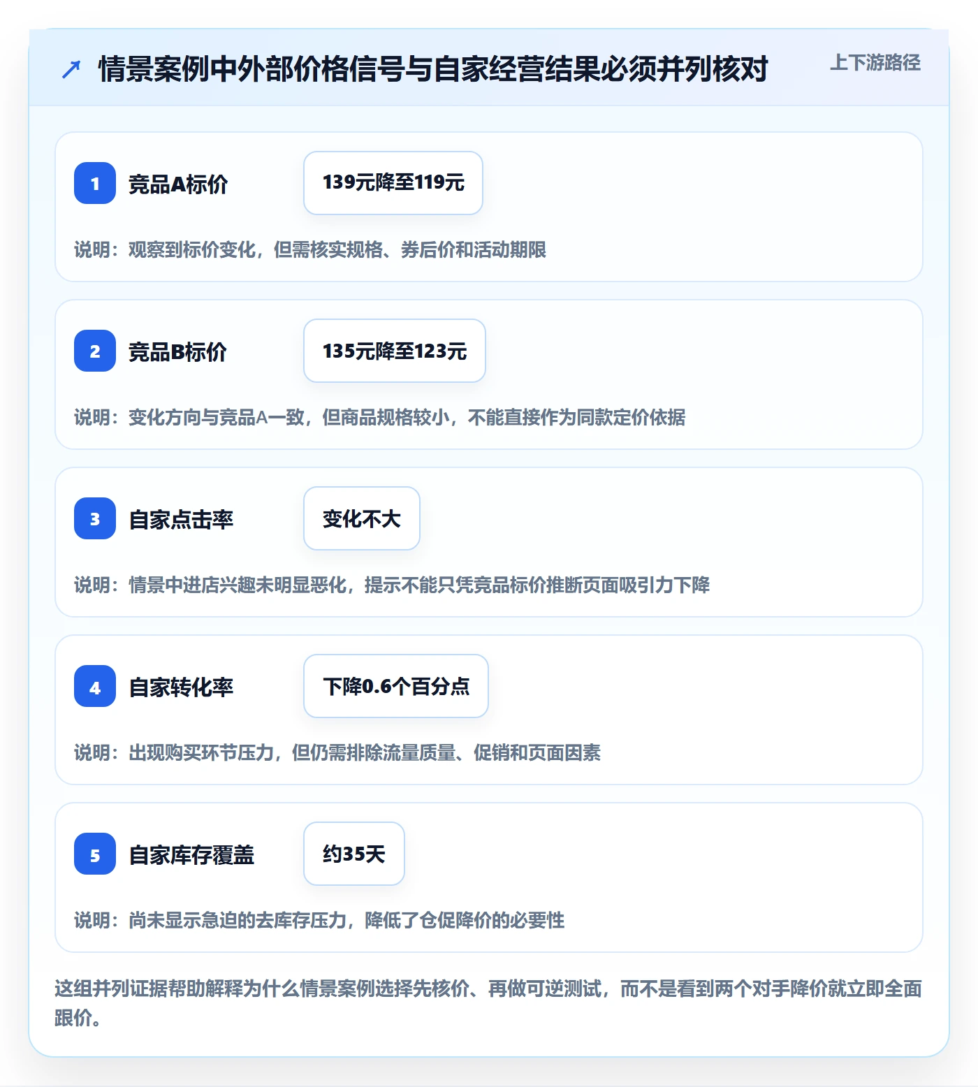 电商数据查询网站业务拆解：竞品数据为什么影响日常管理