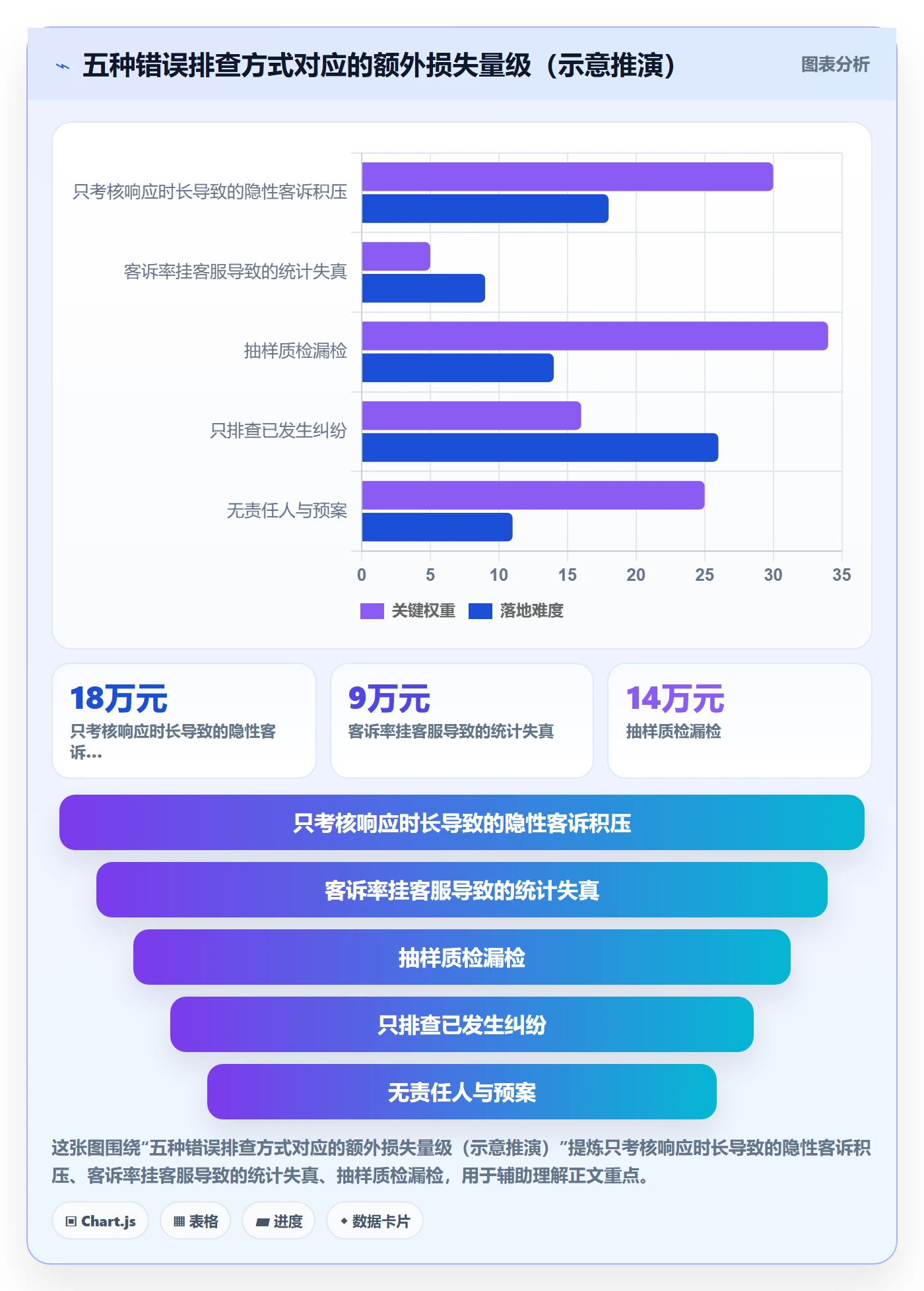 跨境电商运营实践指南：客户服务的风险排查怎样更有效