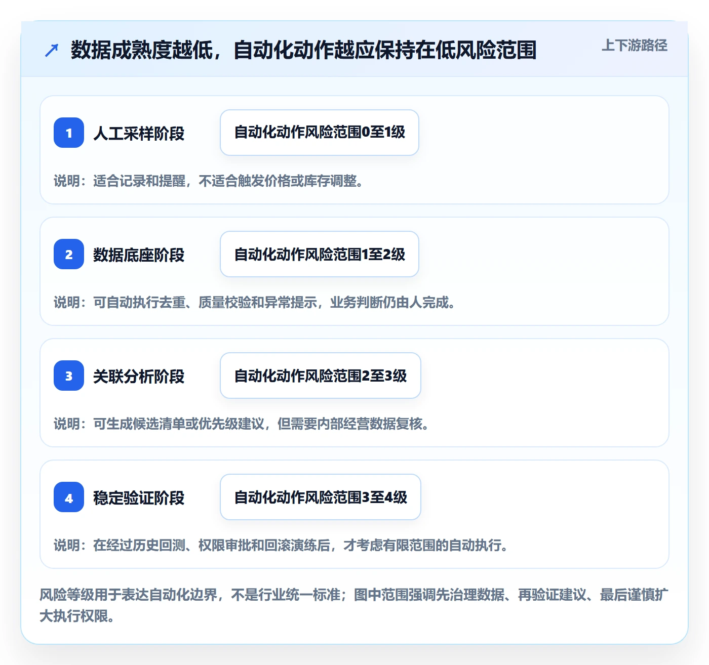 电商数据查询网站数据方法：用平台榜单支撑系统搭建判断
