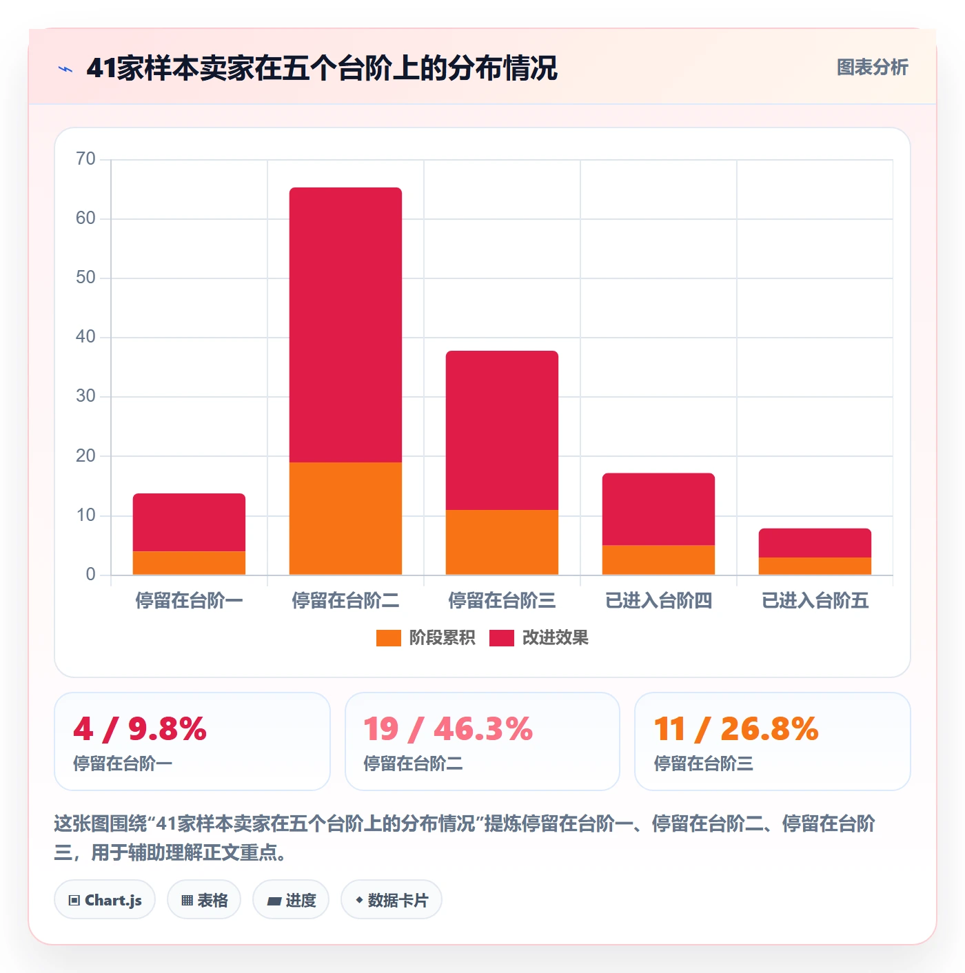 亚马逊软件建设路线：从选品工具到自动化方案分几步