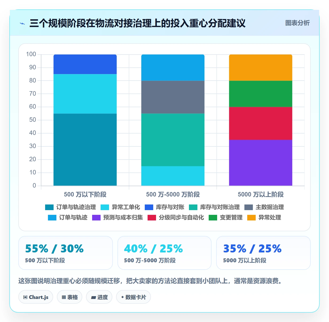 erp跨境电商落地清单：物流对接相关的供应链协同事项