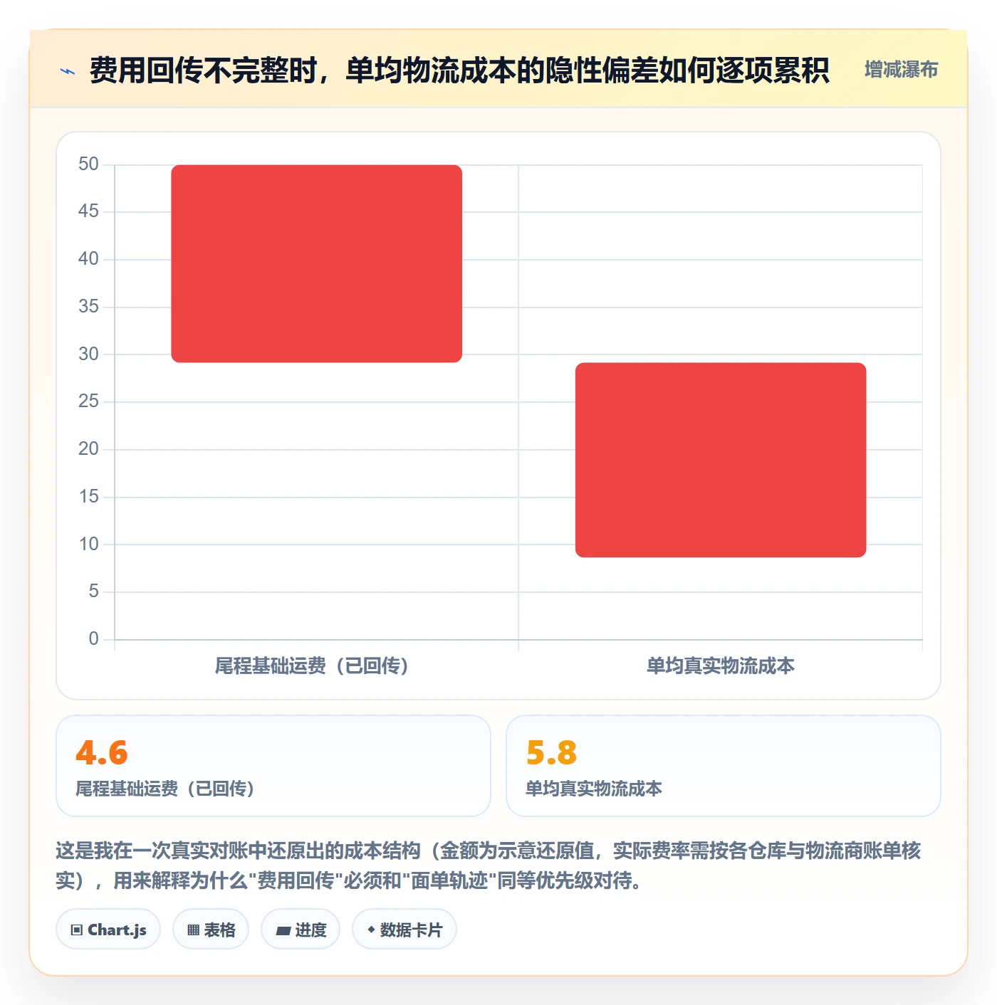 erp跨境电商业务拆解：物流对接为什么影响海外仓管理