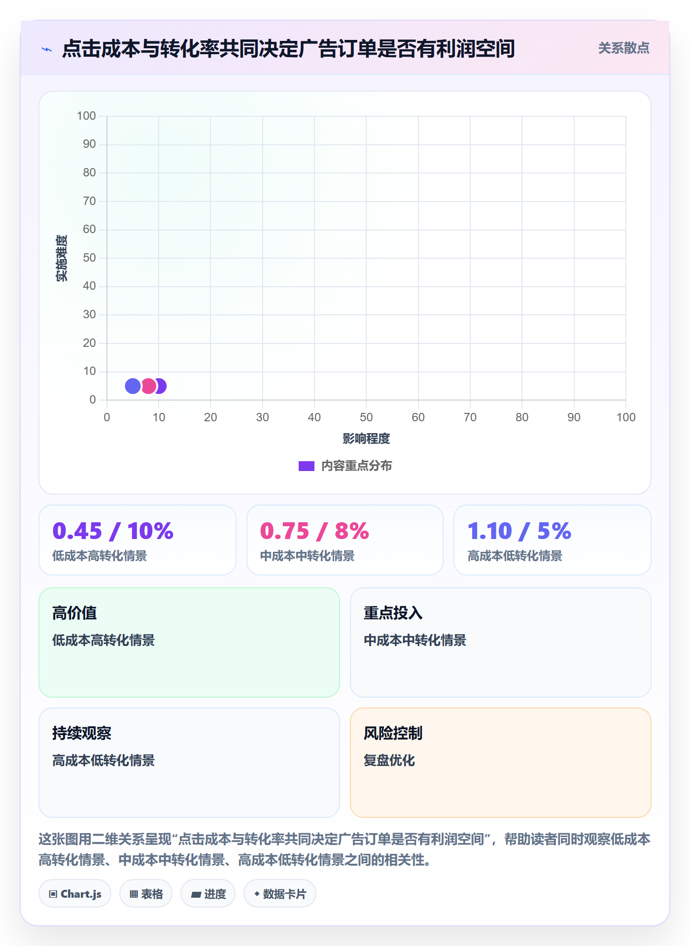 跨境电商数据方法：用选品策略支撑进阶玩法判断