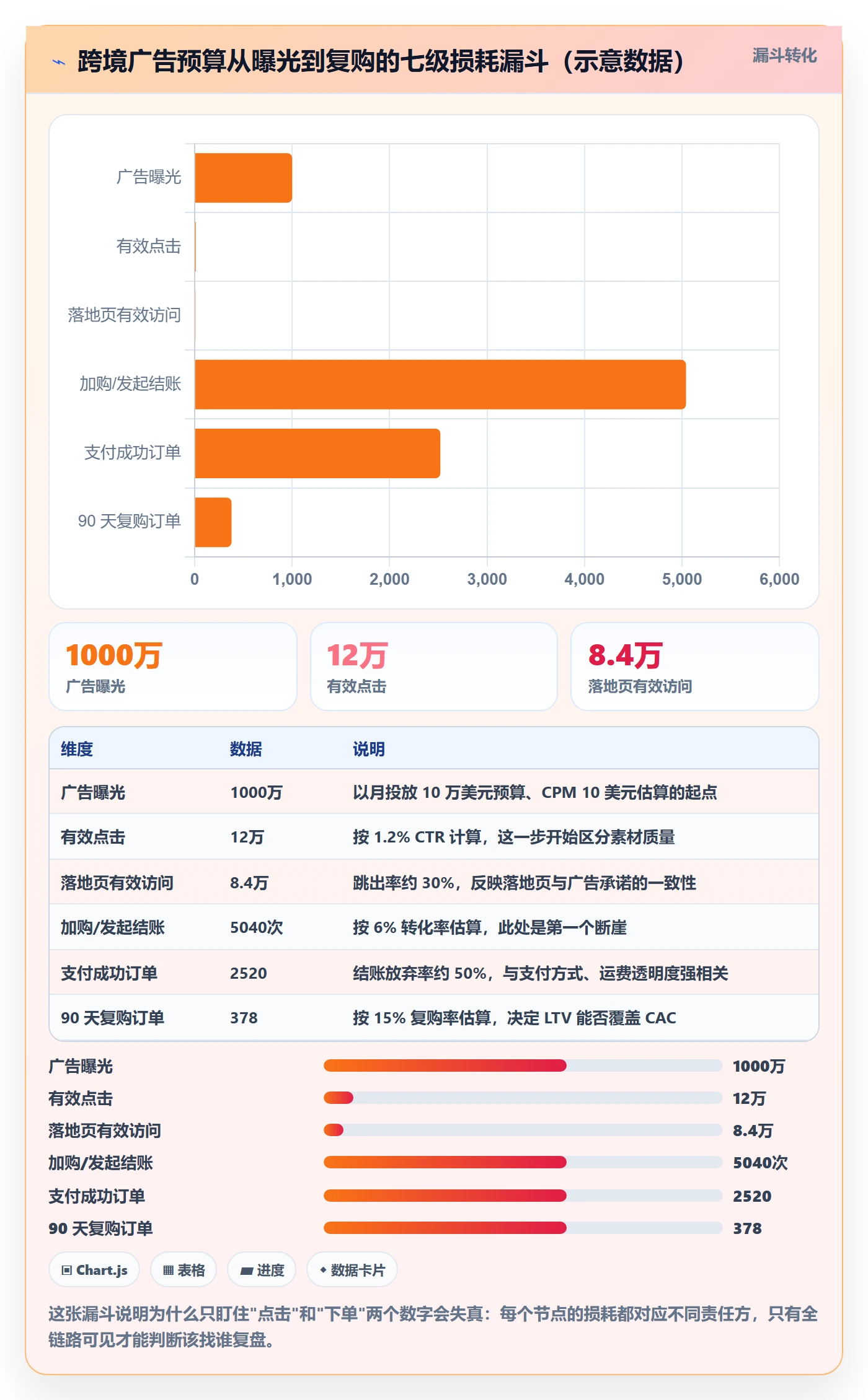 跨境电商一站式服务怎么用？运营推广场景下的选型方法拆解