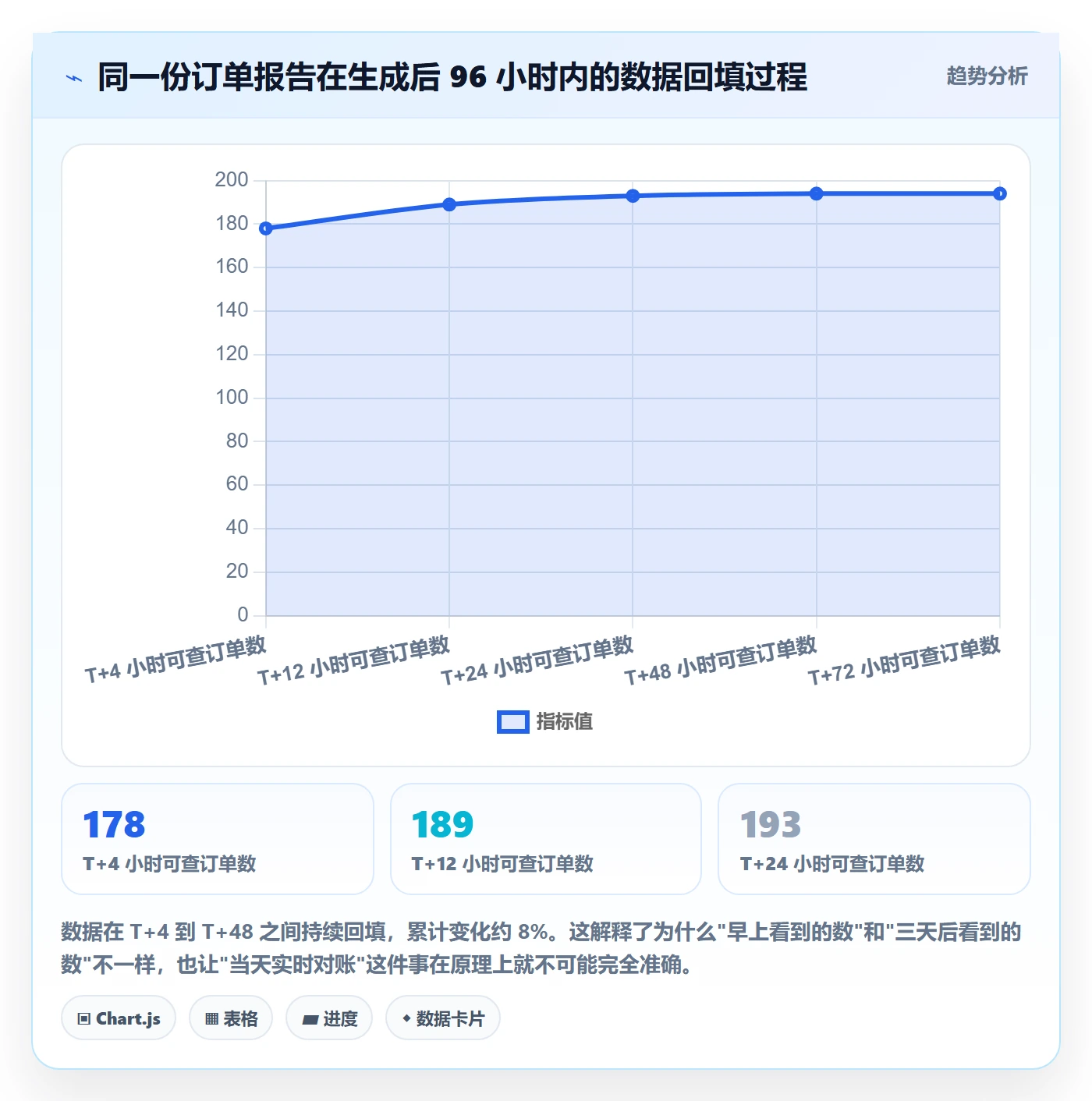 亚马逊软件问题诊断：数据报表如何用新手避坑改进