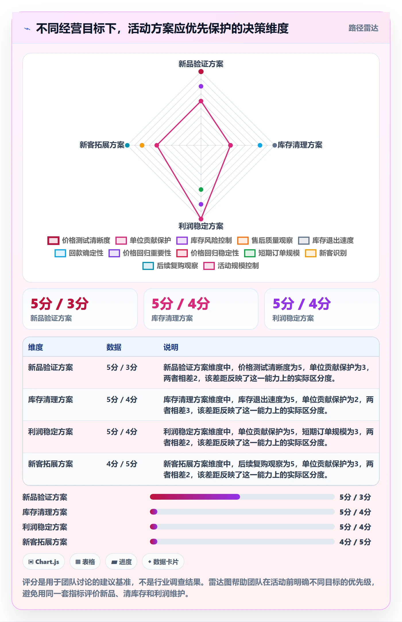 temu改造重点：从活动流量推进定价策略