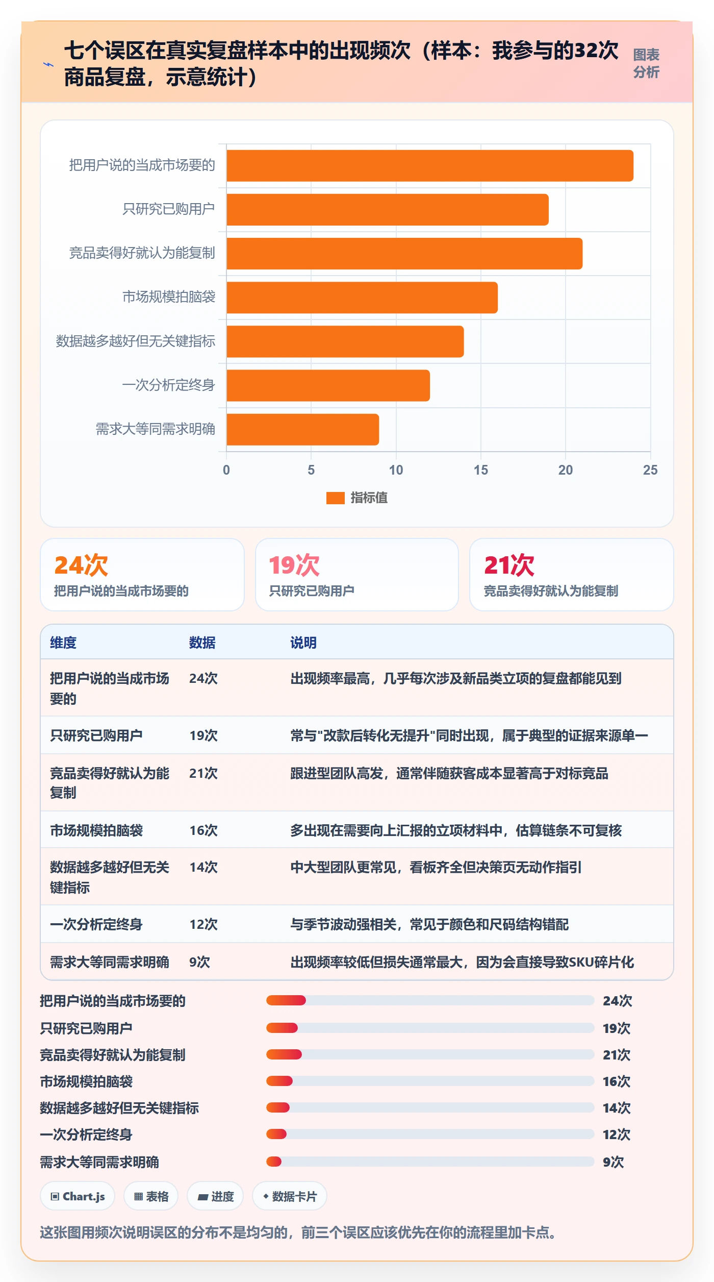 商品分析基础课：市场需求相关的常见误区一次讲透