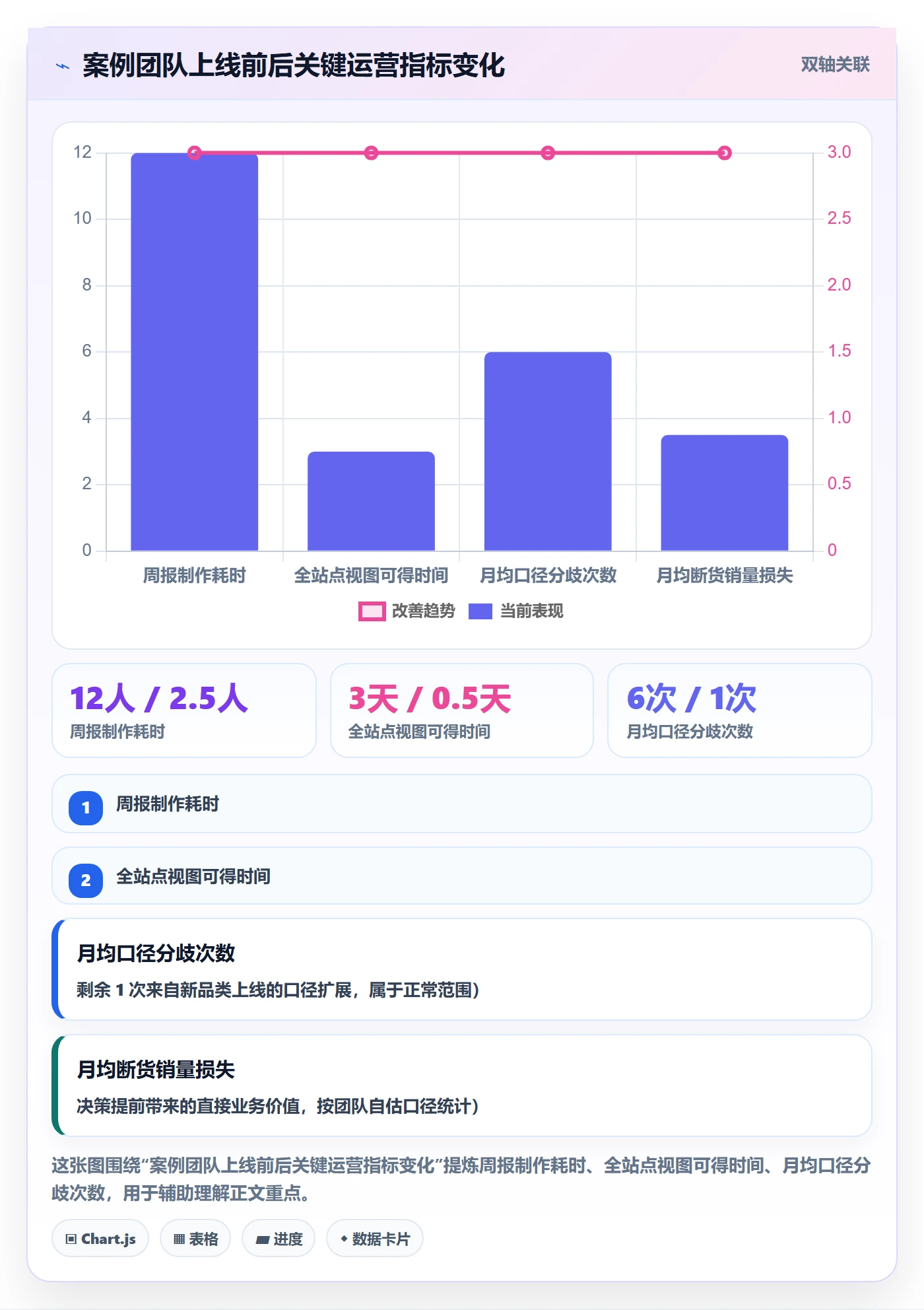 亚马逊软件从0到1：数据报表的自动化方案与操作要点