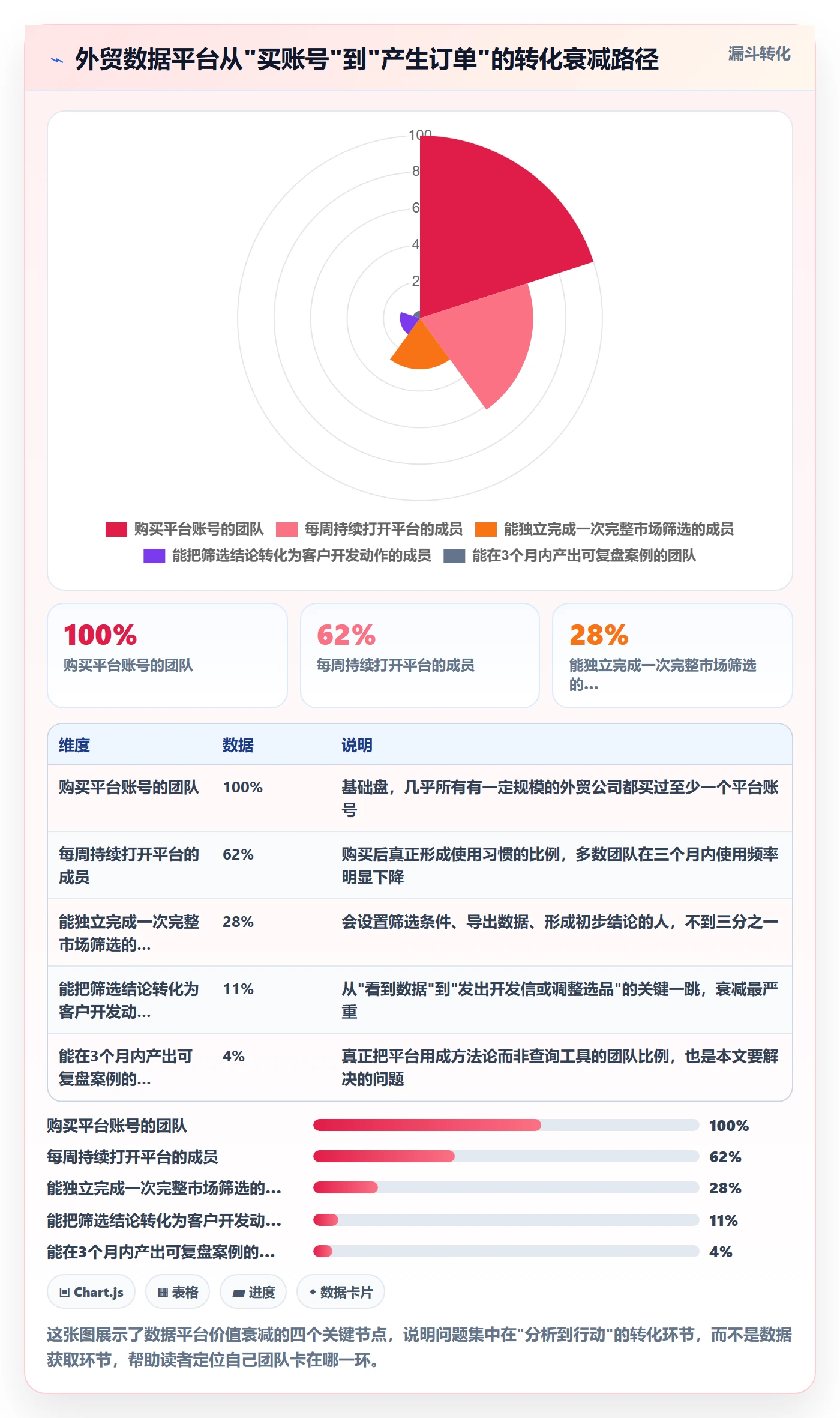 外贸数据分析平台实用方法：围绕市场趋势建立落地案例