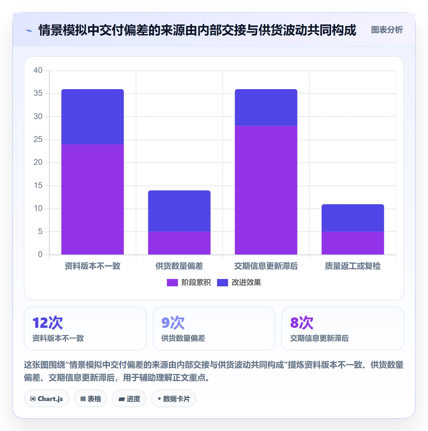 temu使用技巧：全托管模式对应的团队协同方法