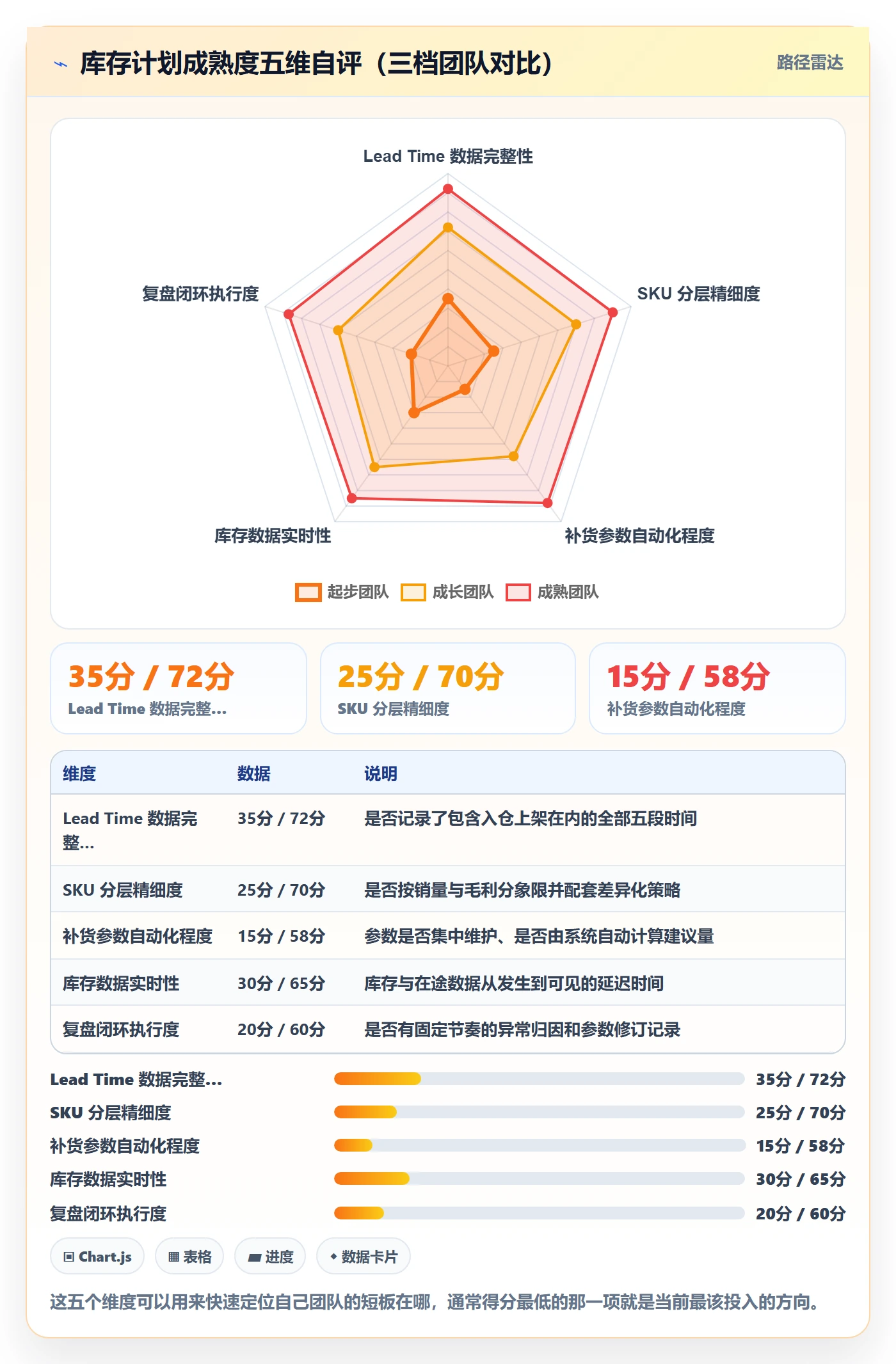 跨境电商运营日常管理全解析：重点看懂库存计划