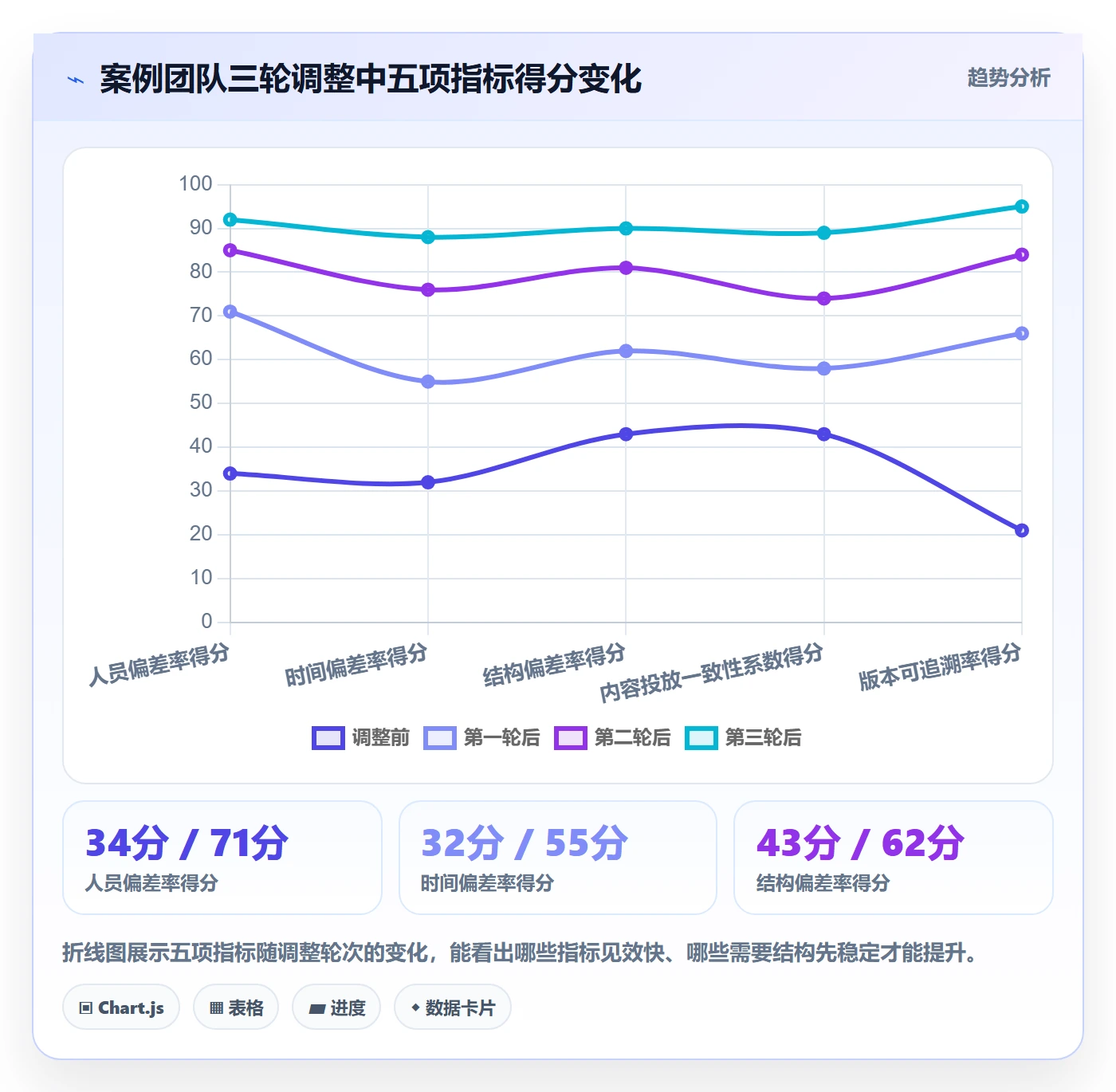 亚马逊软件检查方法：通过关键词工具评估标准化管理质量