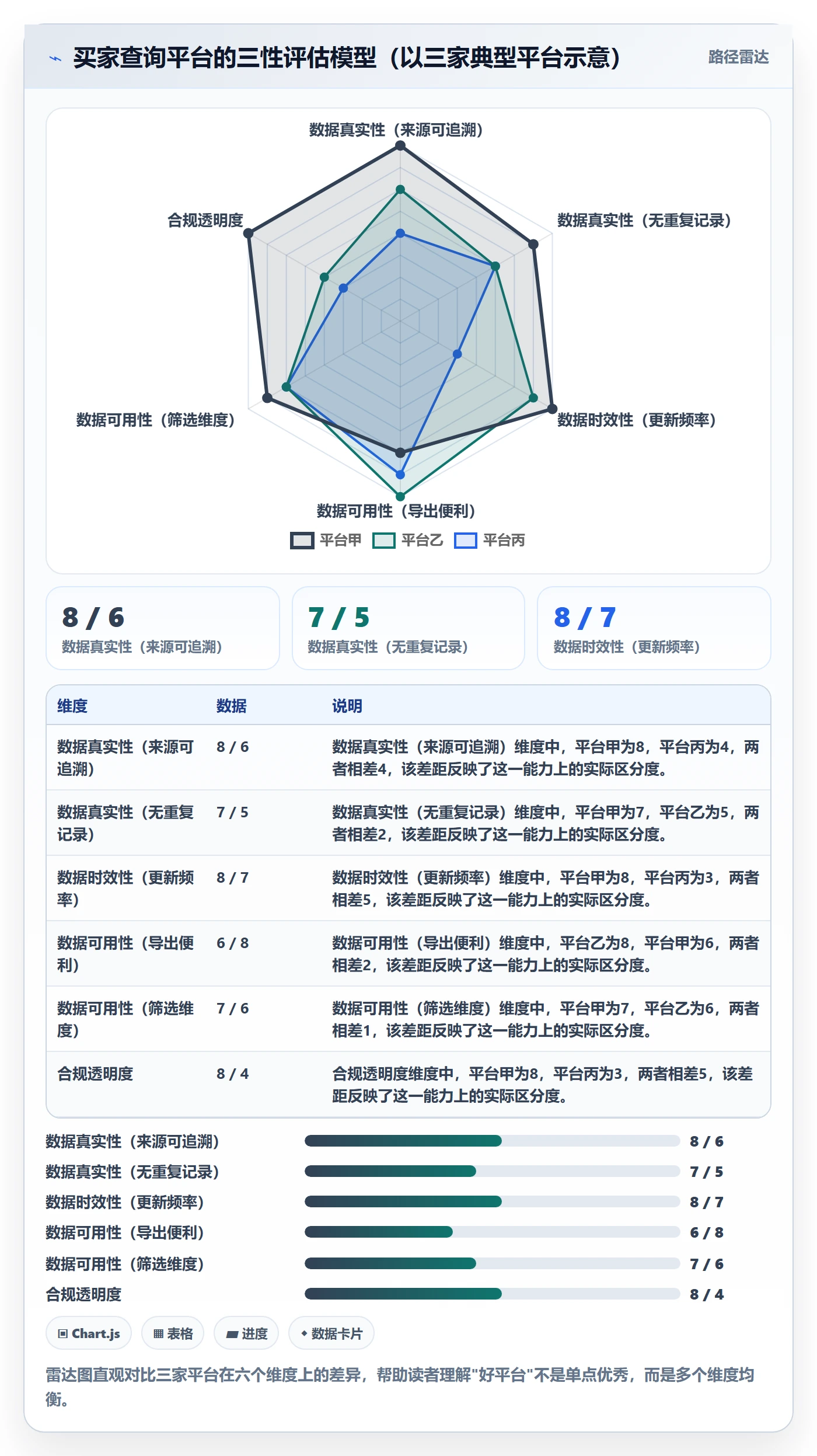 外贸数据分析平台避坑指南：买家查询环节的常见误区要注意什么