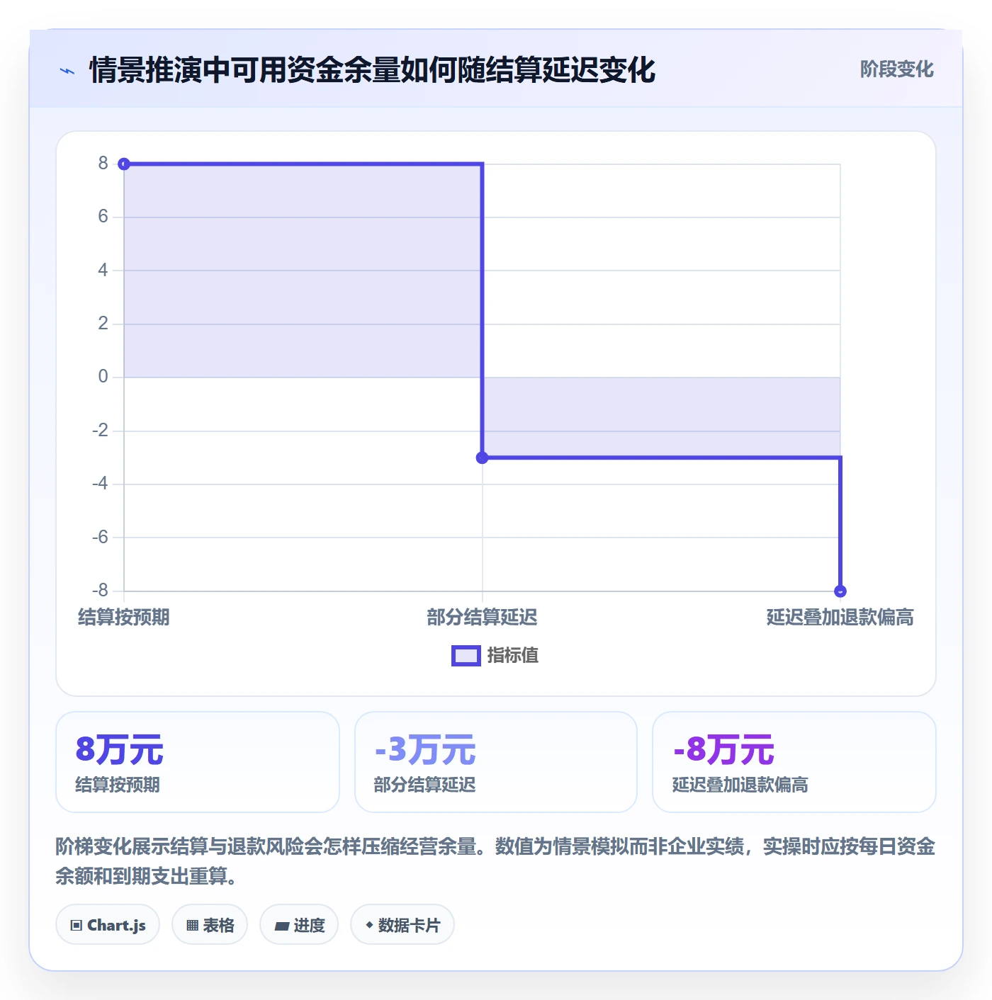 跨境电商怎么选？支付结算相关的旺季准备判断标准
