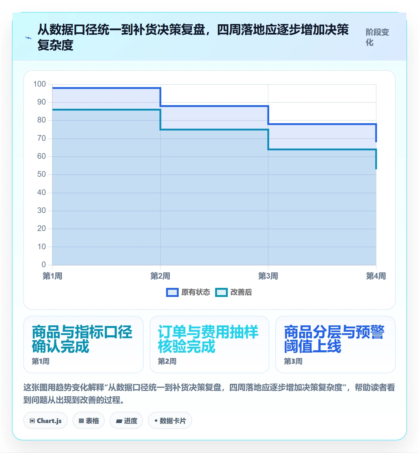 temu怎么落地？从半托管模式讲清指标体系