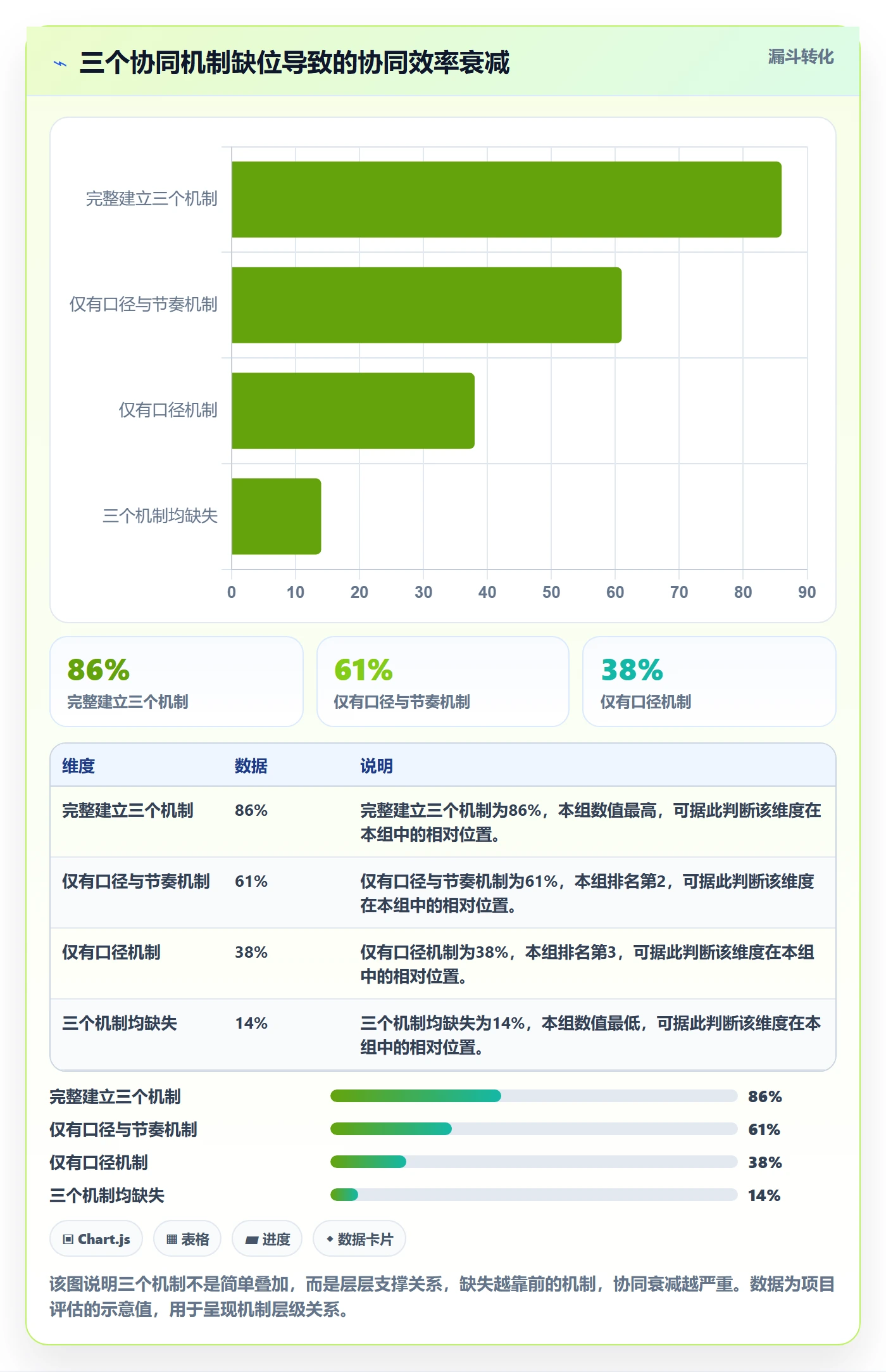 商品分析执行标准：市场需求环节如何体现供应链协同