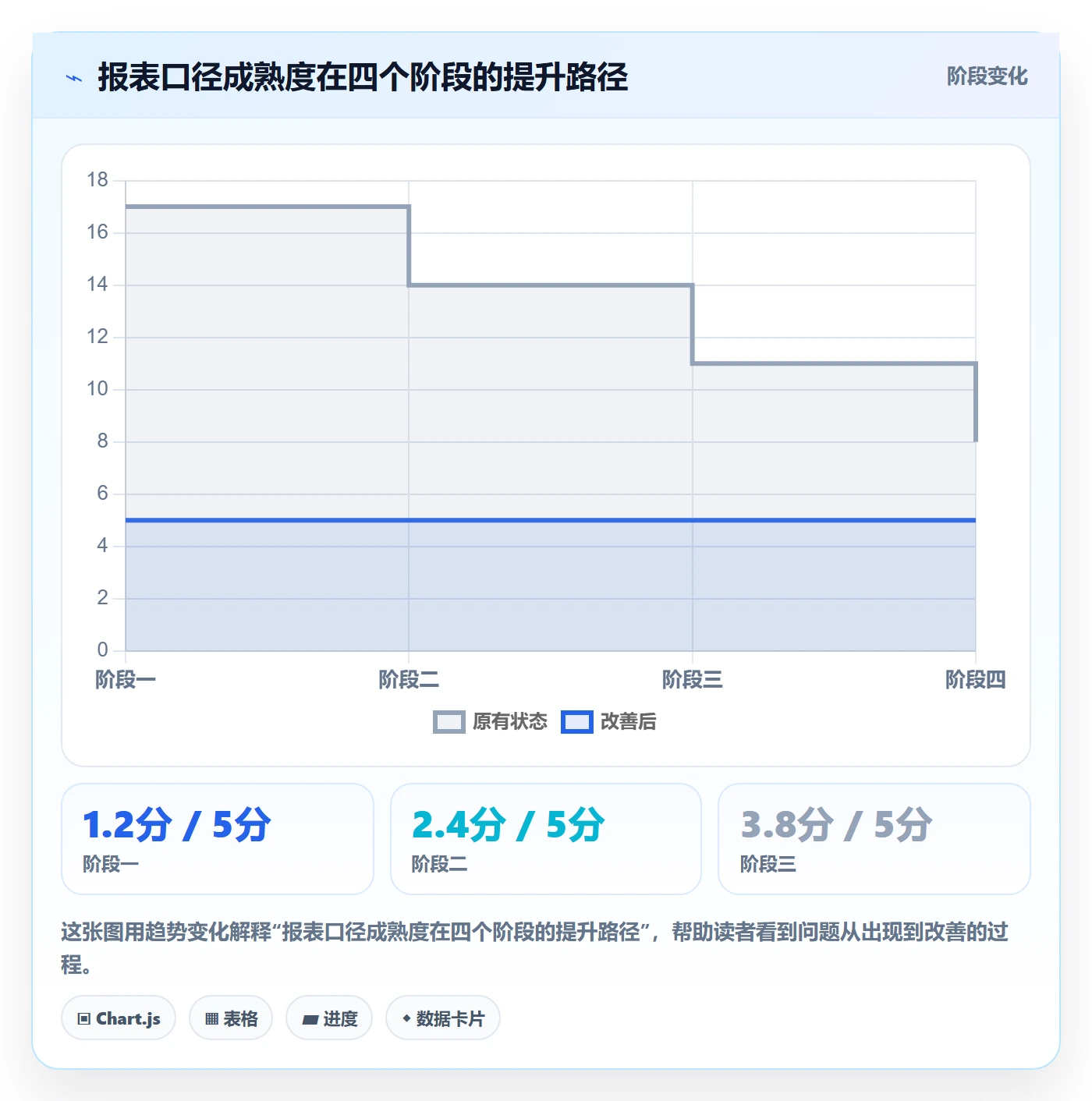 亚马逊软件检查方法：通过数据报表评估日常管理质量