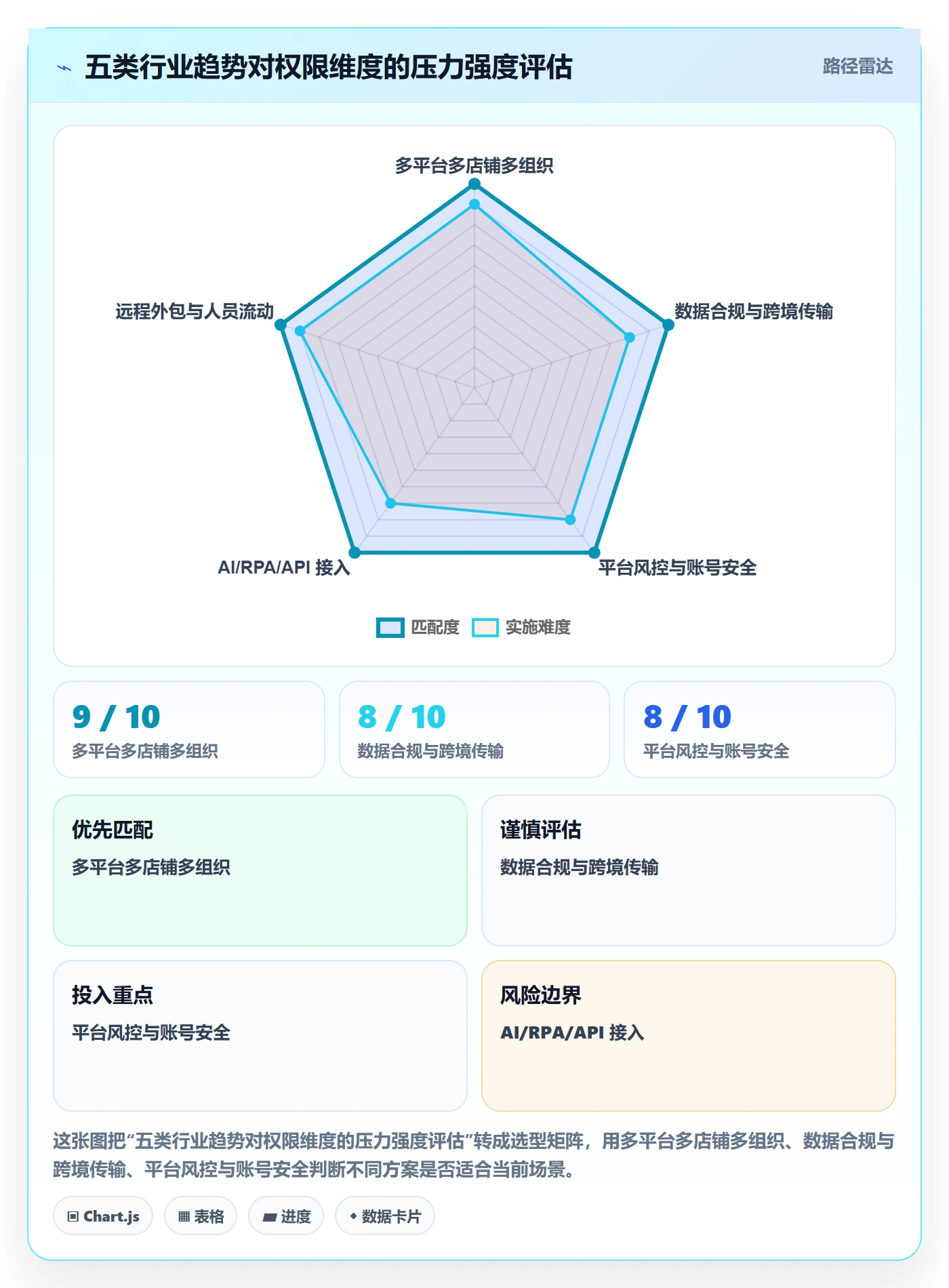 erp跨境电商决策指南：用趋势观察判断权限管理方案