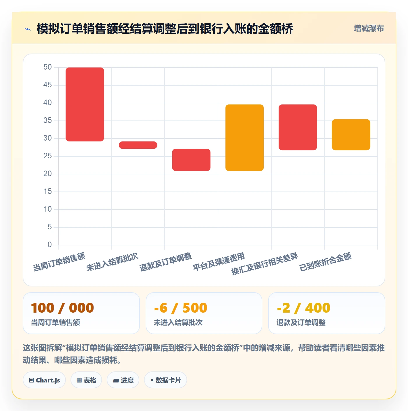 跨境电商回款管理：跨境物流从哪里开始