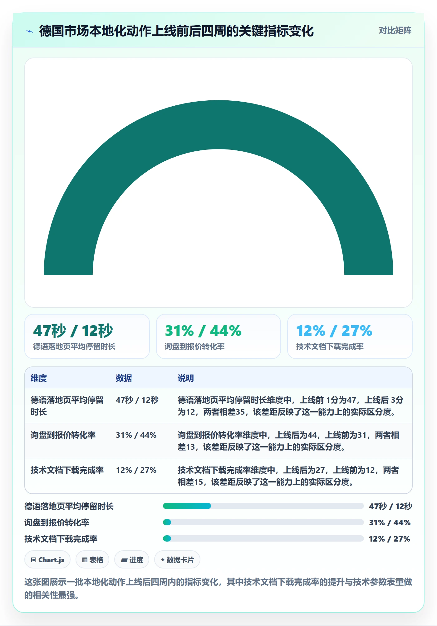 外贸数据分析平台落地清单：市场趋势相关的本地化运营事项