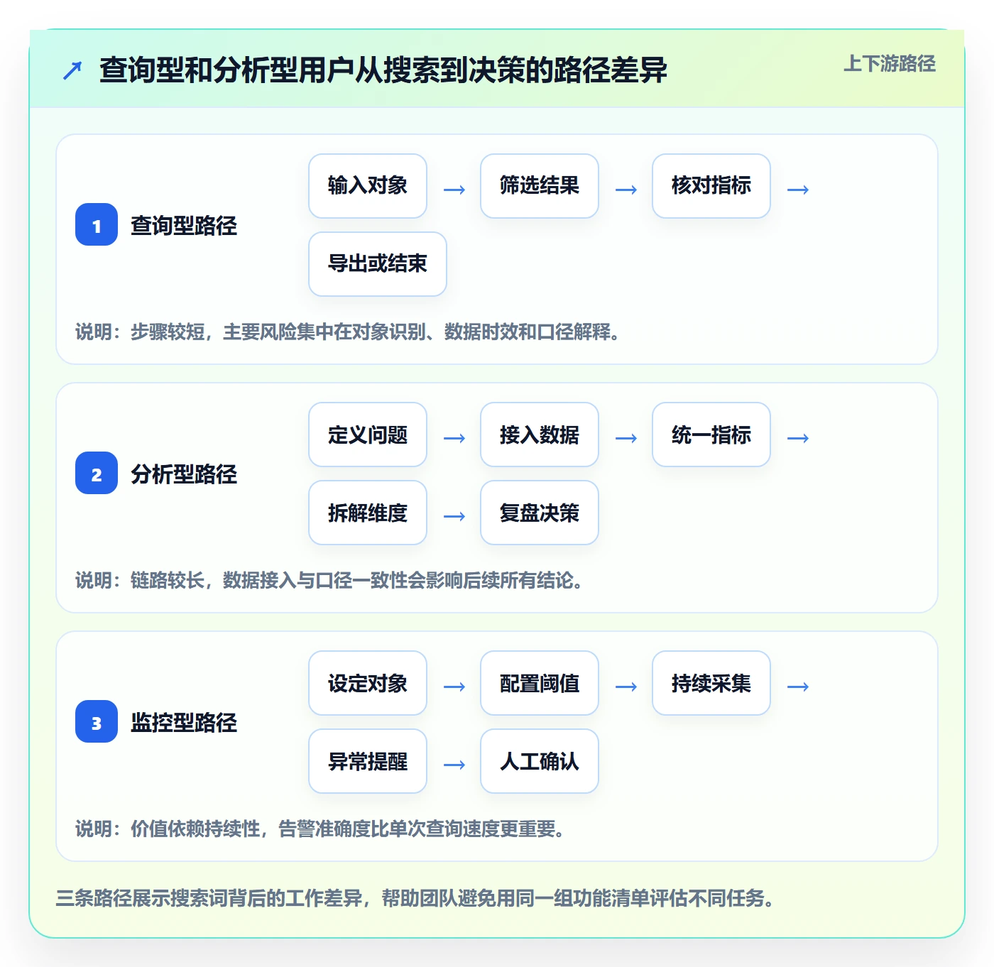 电商数据查询网站业务拆解：关键词搜索为什么影响工具对比