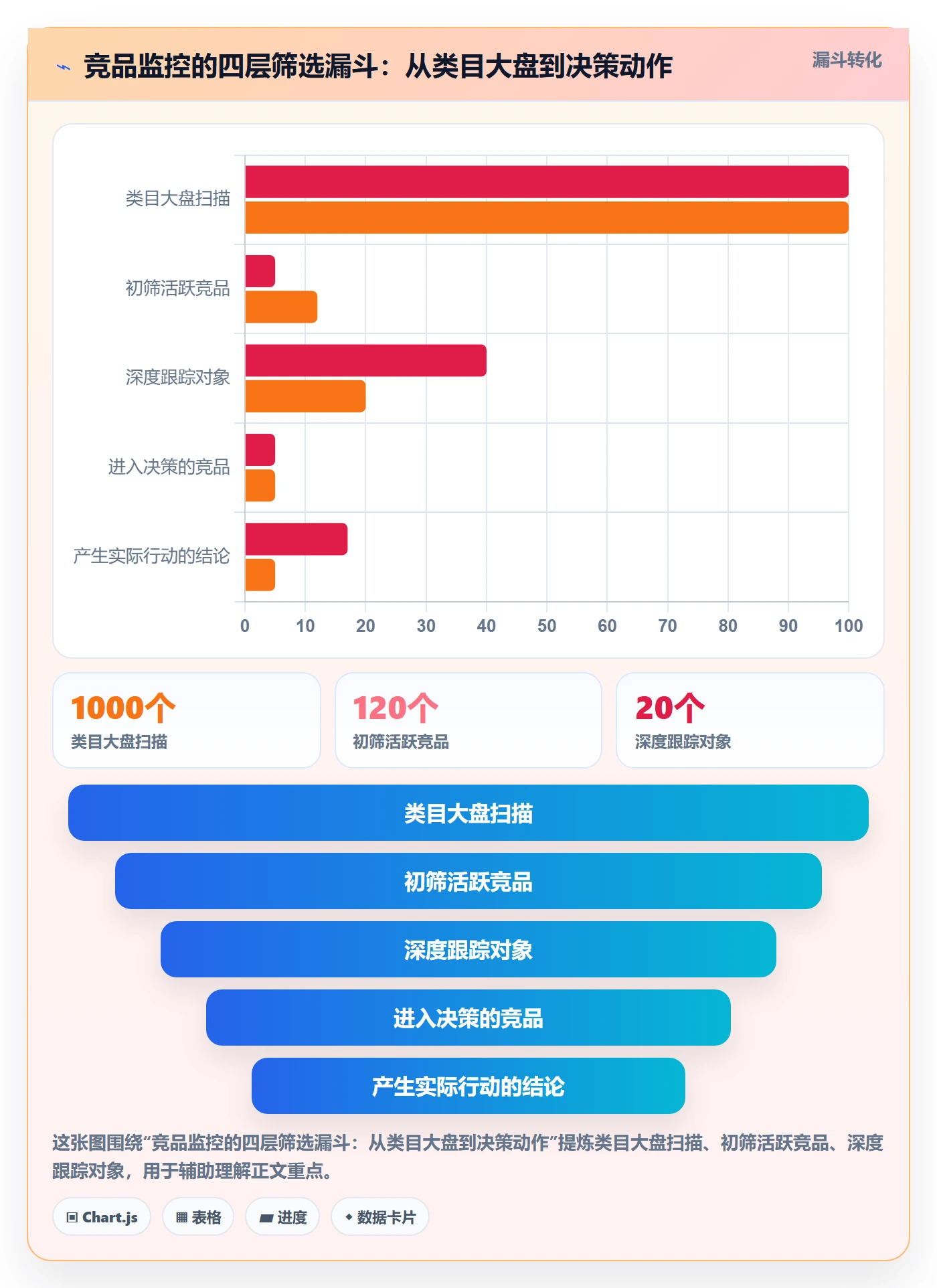 亚马逊软件基础课：竞品监控相关的新手避坑一次讲透