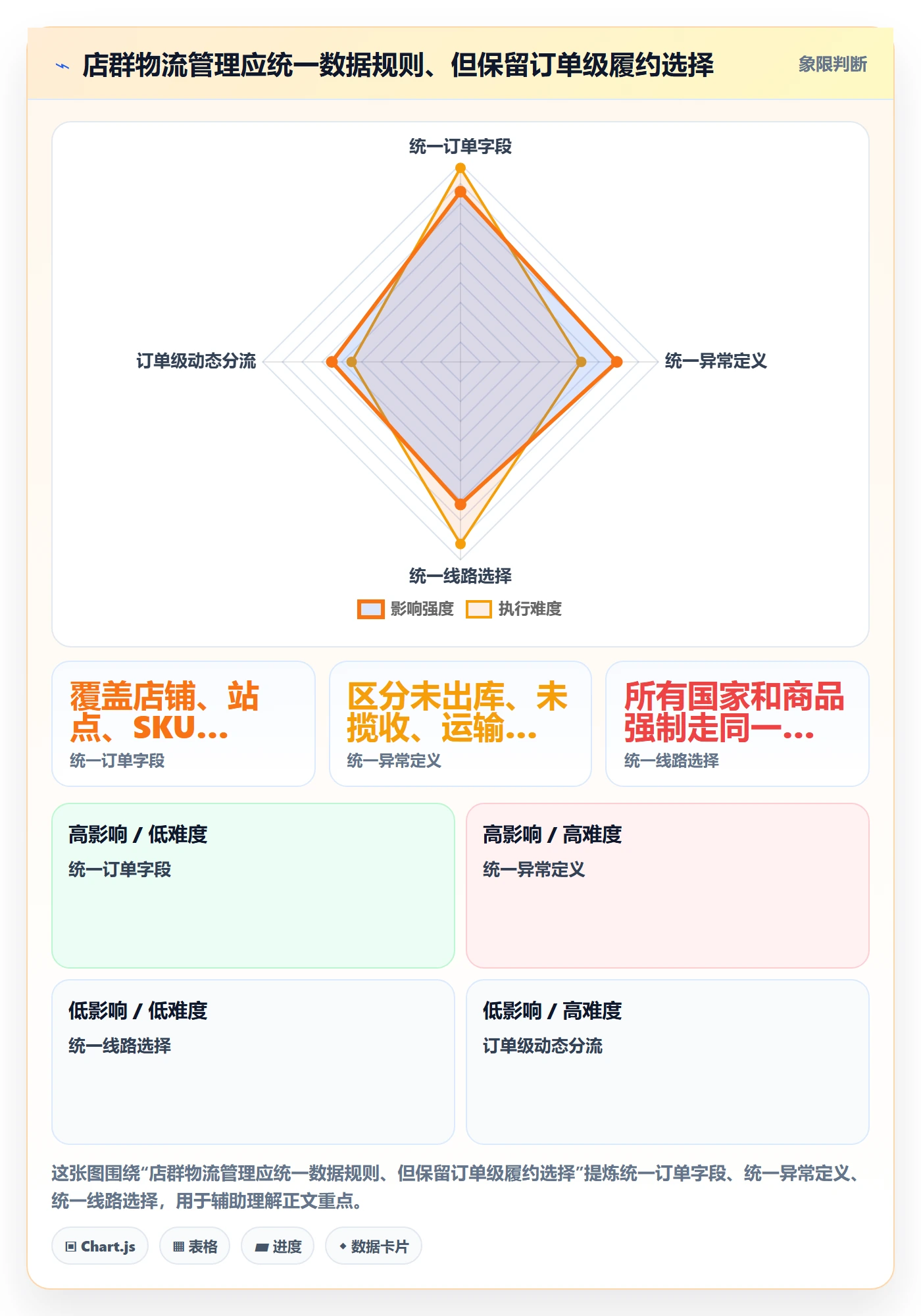 跨境电商问题诊断：跨境物流如何用店群管理改进