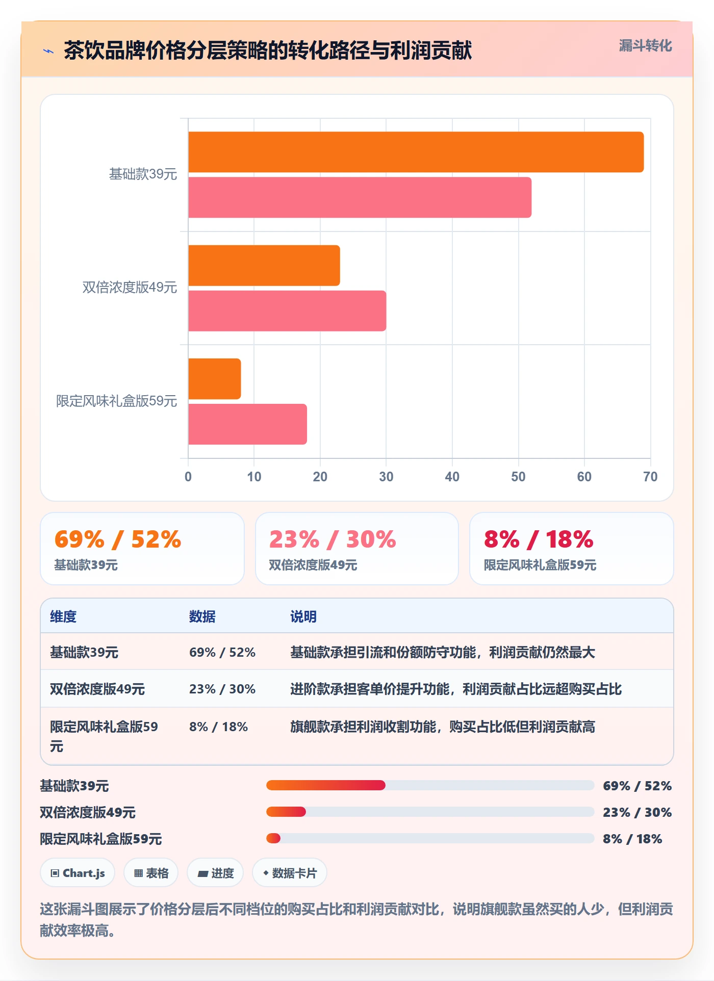 商品分析实践指南：生命周期的定价策略怎样更有效
