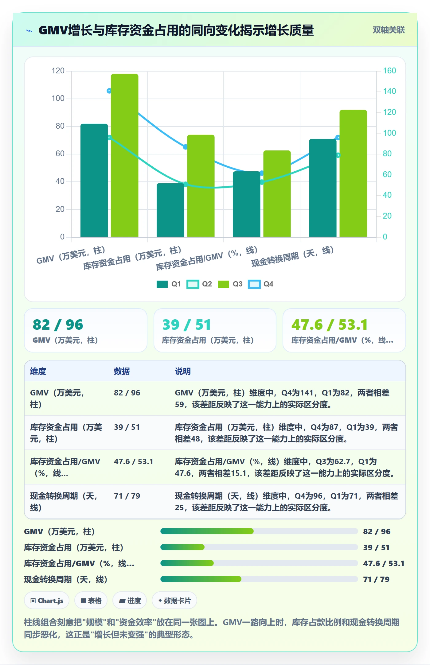 跨境电商运营怎么落地？从数据复盘讲清增长策略