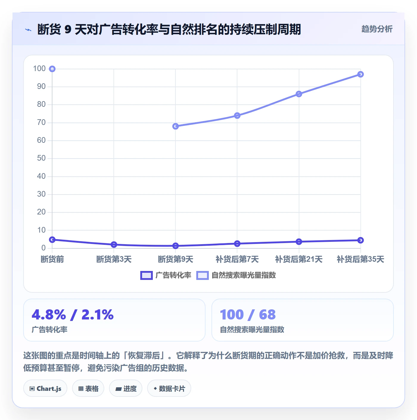 跨境电商运营工作指南：用物流方案解决广告投放问题