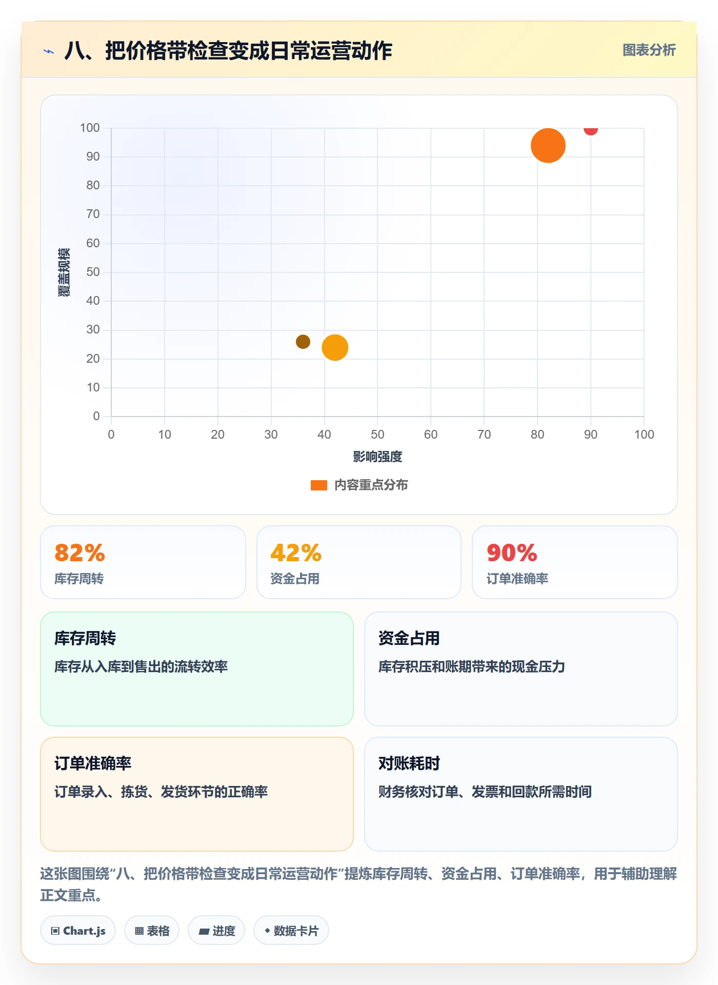 八、把价格带检查变成日常运营动作