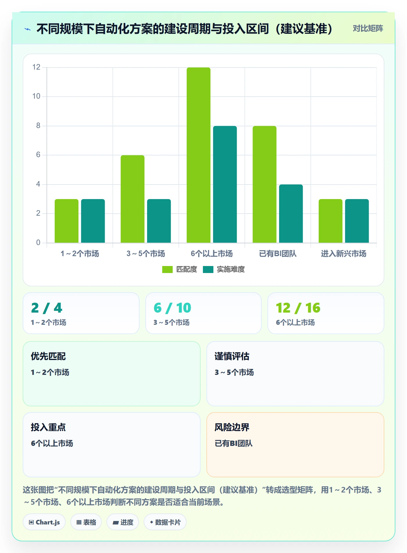 外贸数据分析平台管理要点:国家市场的自动化方案如何设计