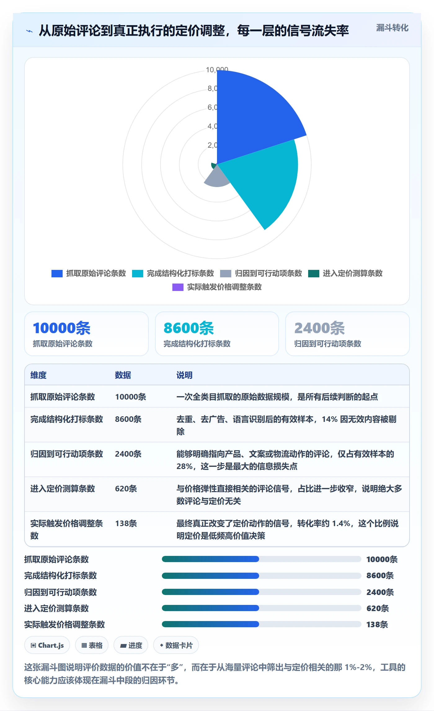 亚马逊软件应用思路:围绕评价管理拆解定价策略