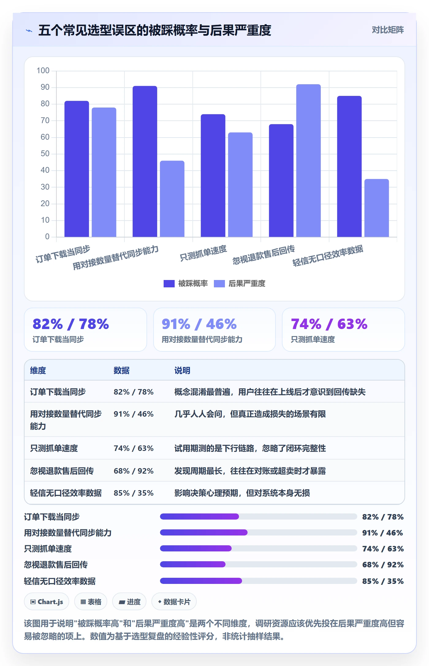 erp跨境电商应用思路：围绕订单同步拆解市场调研