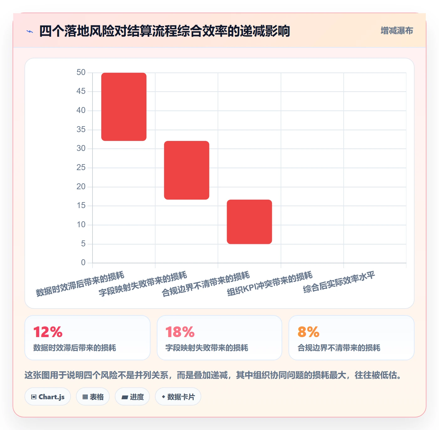 外贸数据分析平台运营框架：把海关数据纳入支付结算