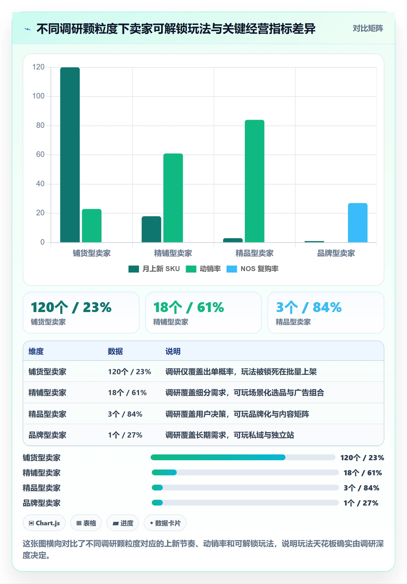 跨境电商运营业务拆解：市场调研为什么影响进阶玩法