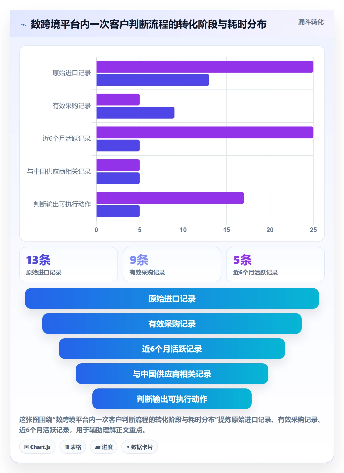 外贸数据分析平台数据方法：用海关数据支撑落地案例判断