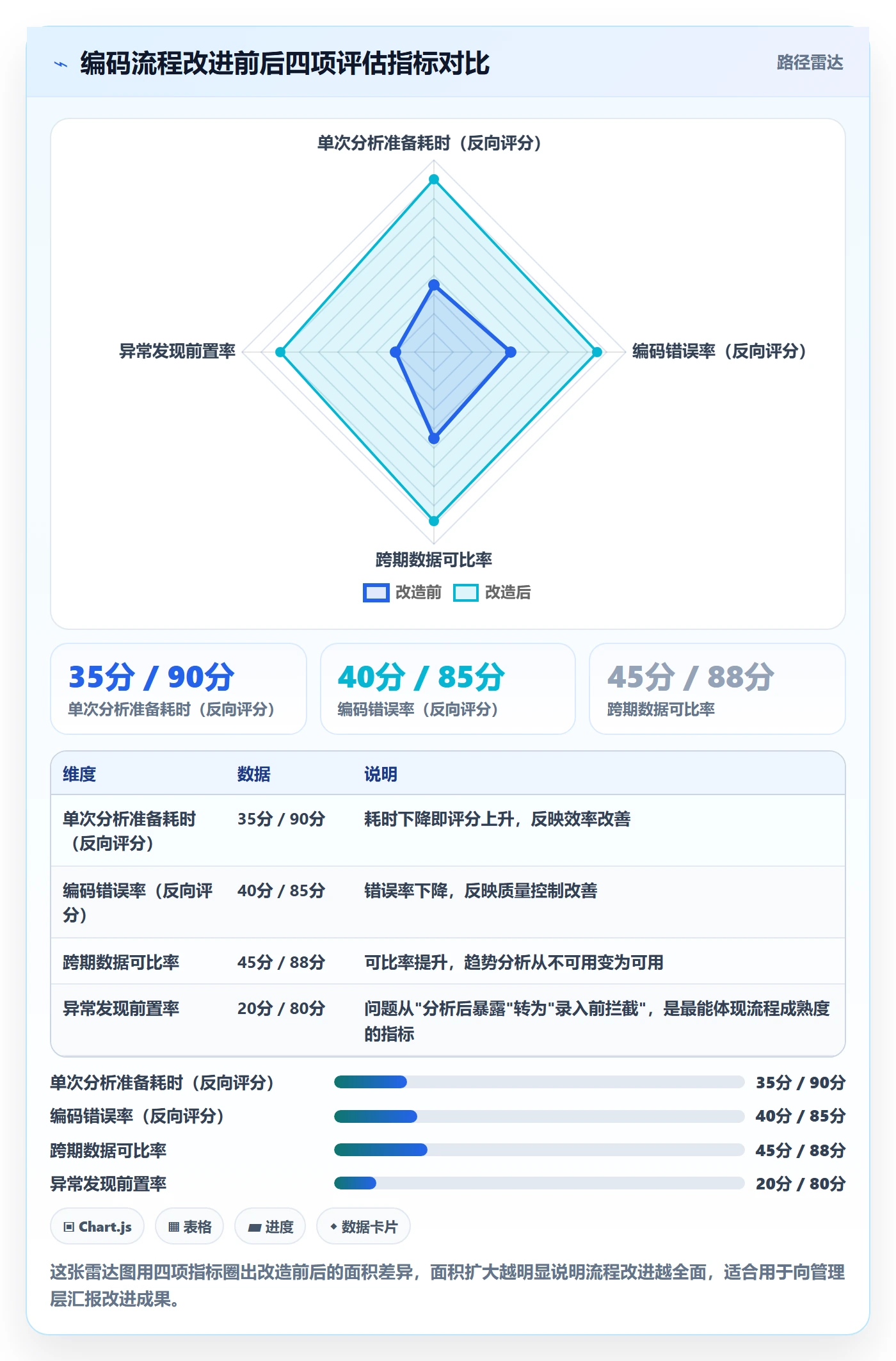 外贸数据分析平台进阶课：围绕商品编码完善流程设计