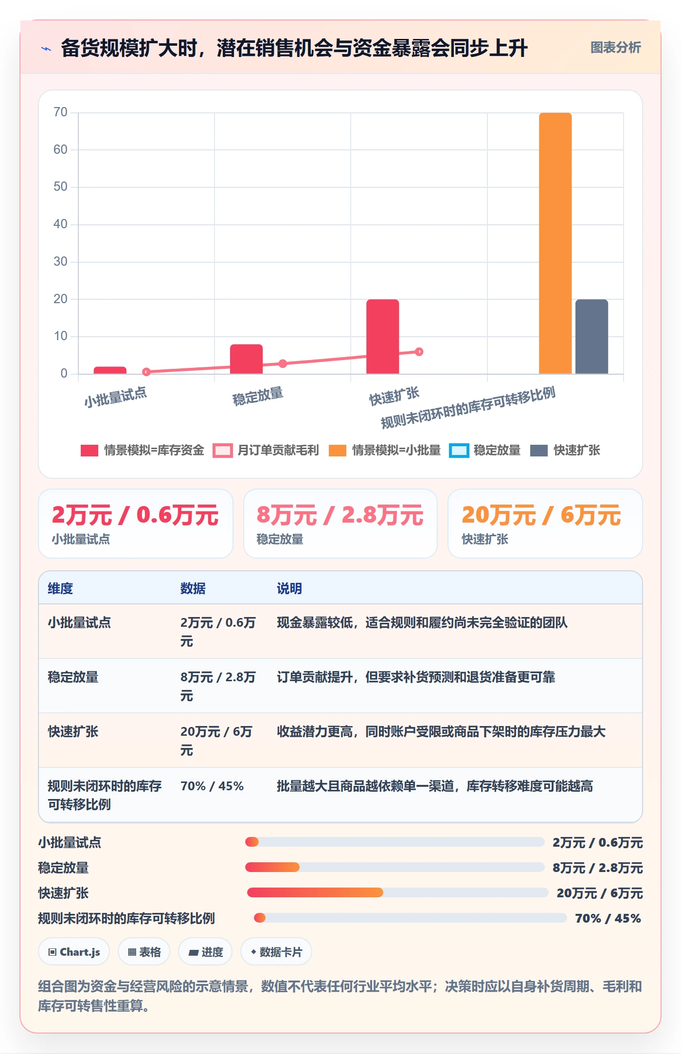 跨境电商怎么选？平台规则相关的平台规则判断标准
