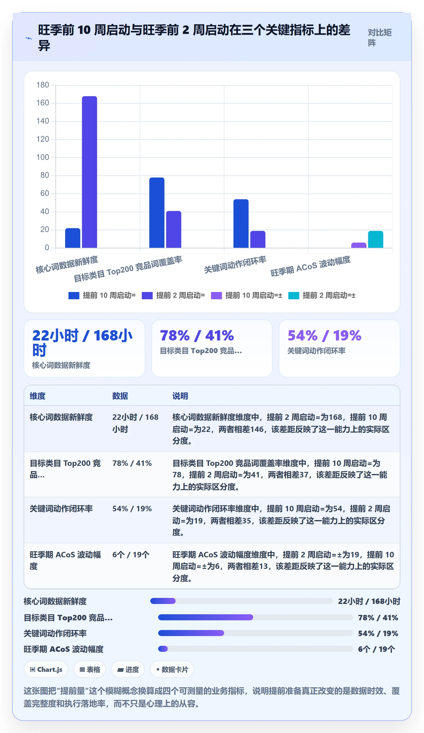 亚马逊软件管理要点：关键词工具的旺季准备如何设计