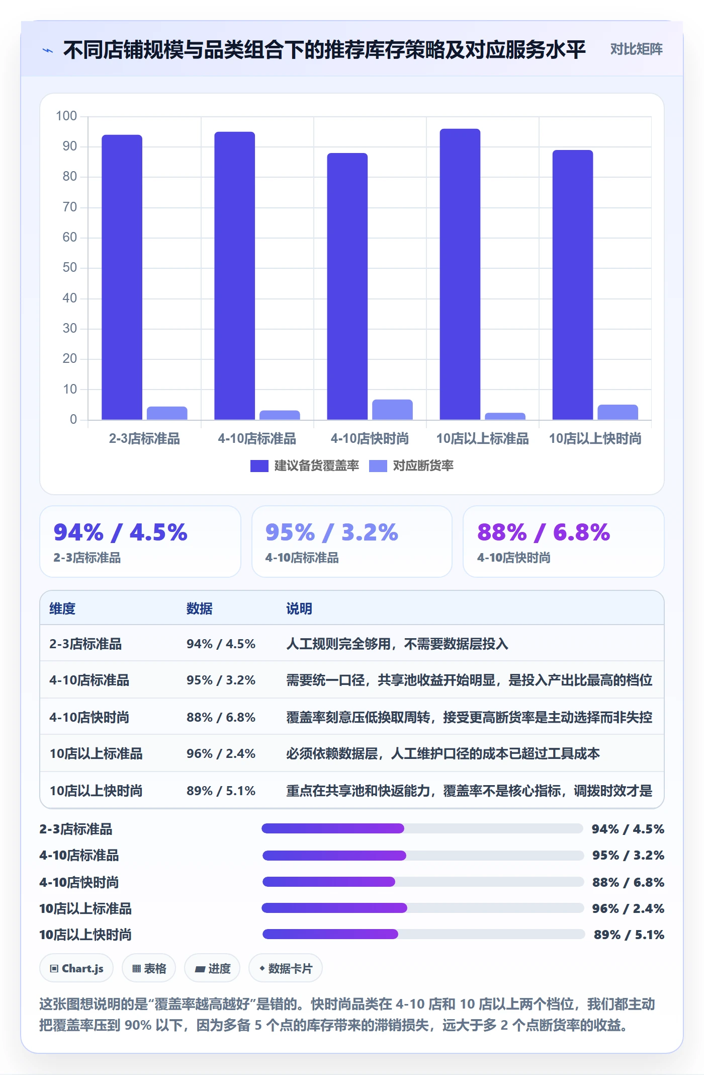 跨境电商运营操作手册：库存计划对应的多店经营步骤