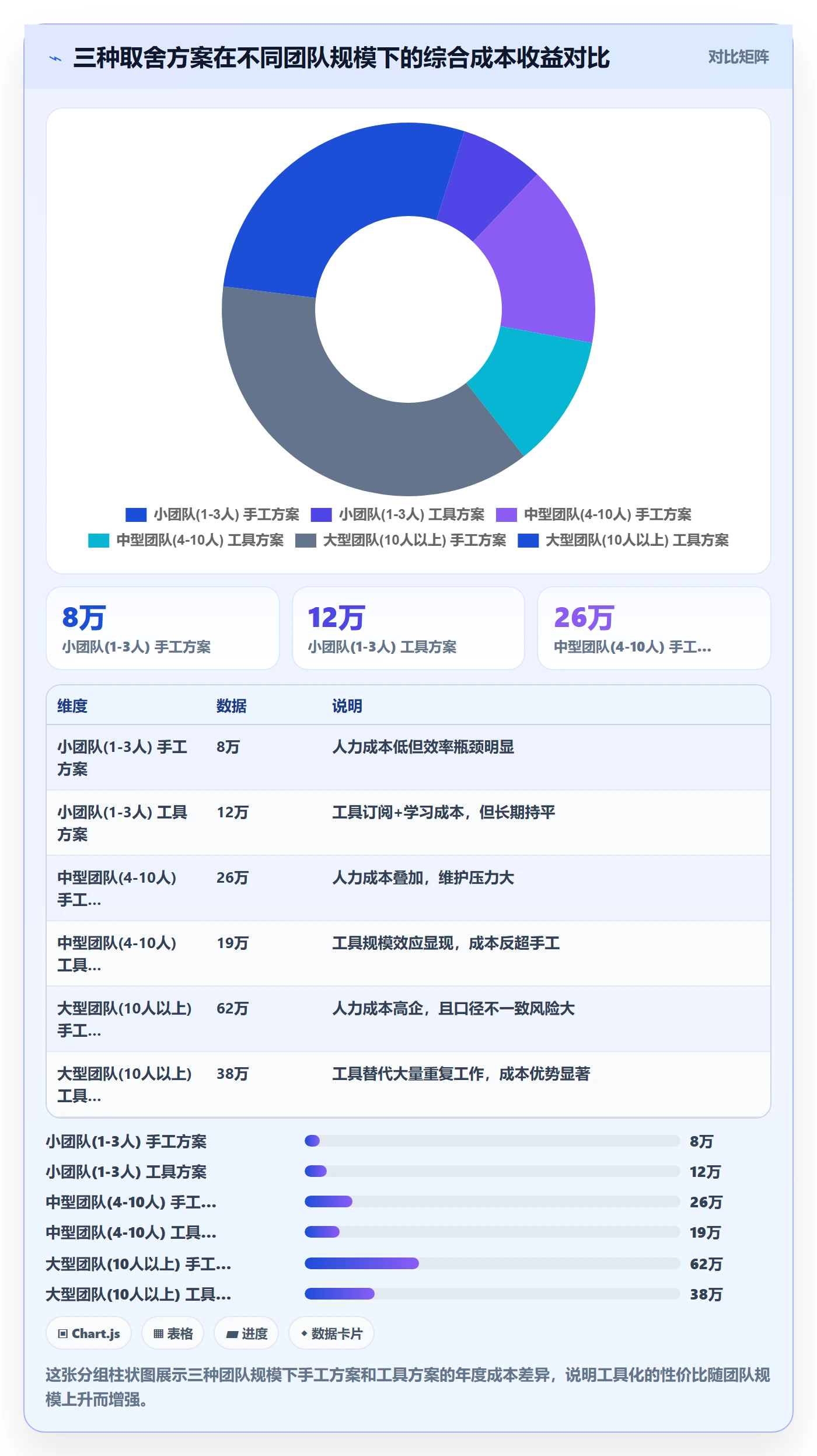 商品分析建设路线：从价格带到绩效考核分几步