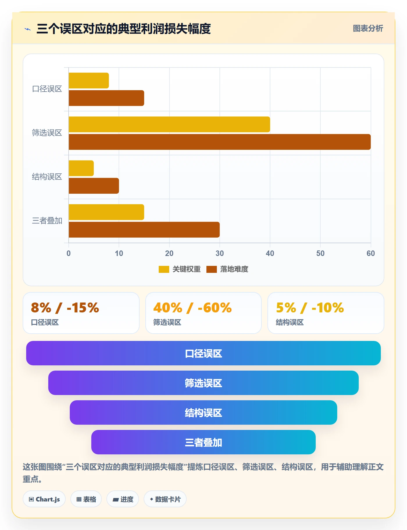 商品分析实践指南：利润空间的效率提升怎样更有效