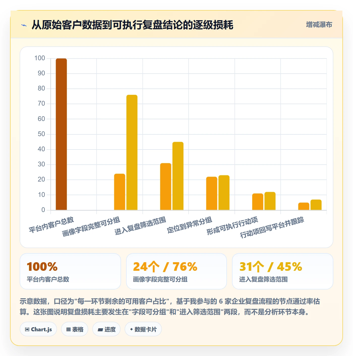 外贸数据分析平台场景解析：客户画像中的数据复盘怎么处理