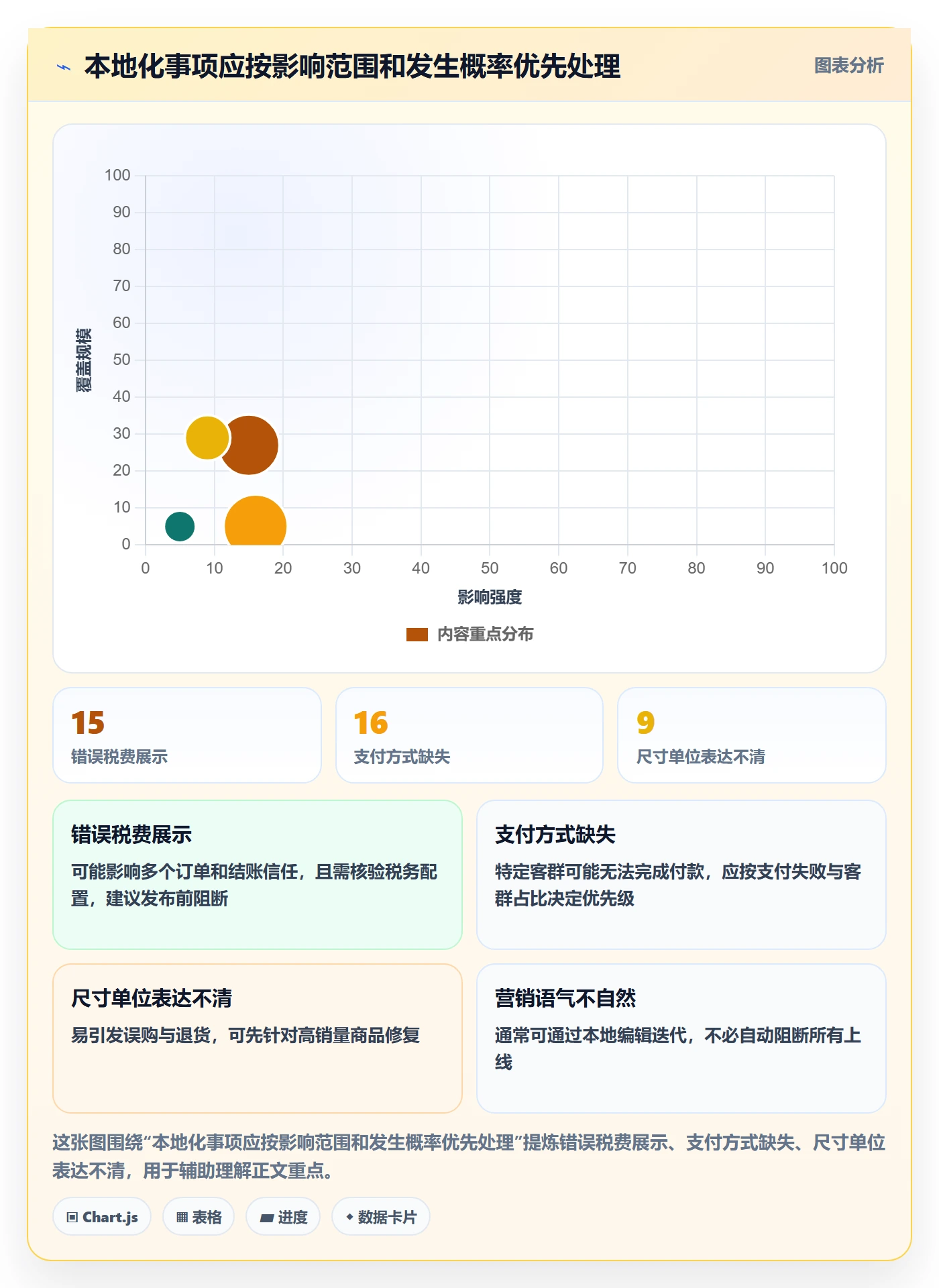 跨境电商执行标准:本地化运营环节如何体现问题清单