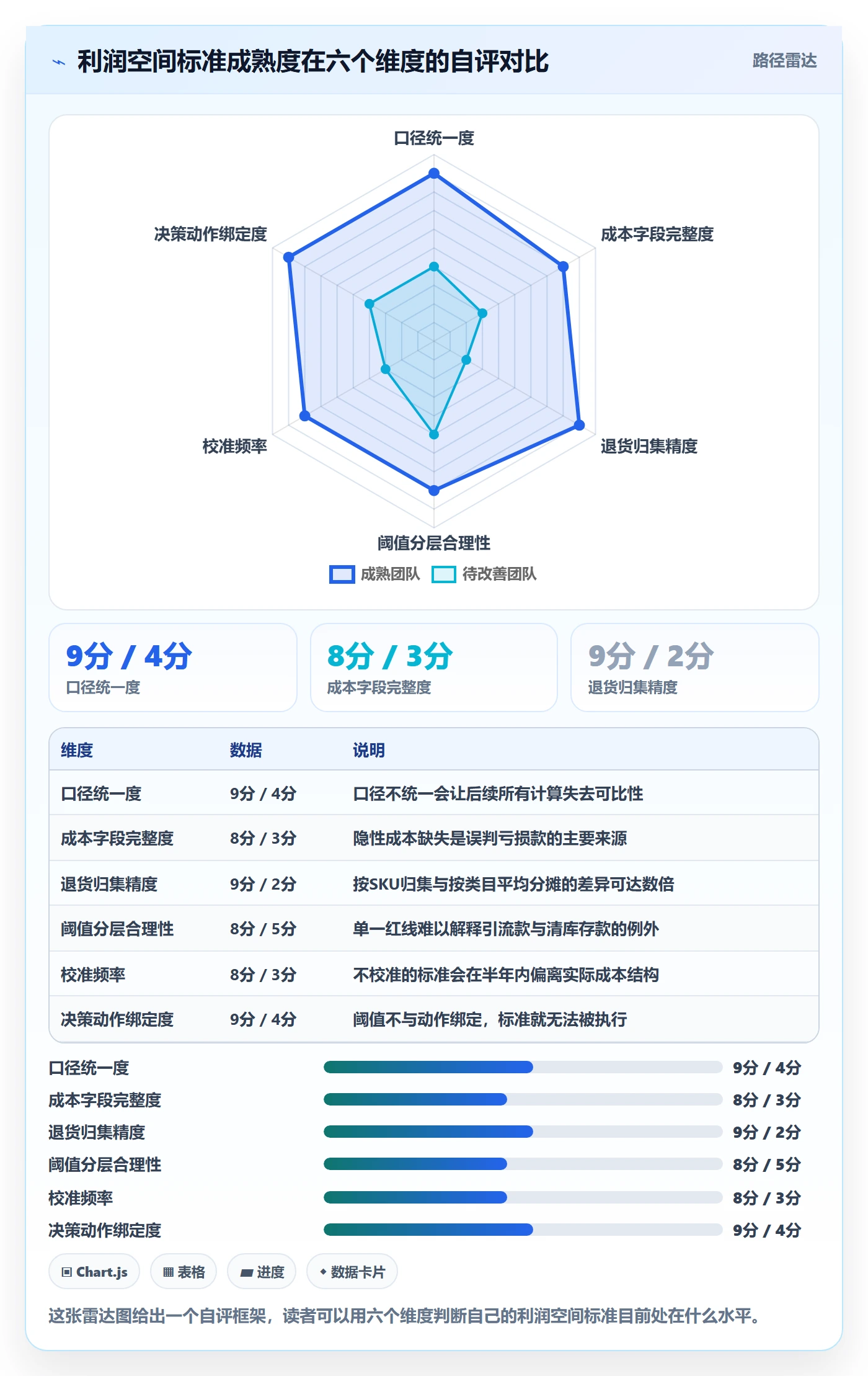 商品分析执行标准：利润空间环节如何体现选型方法