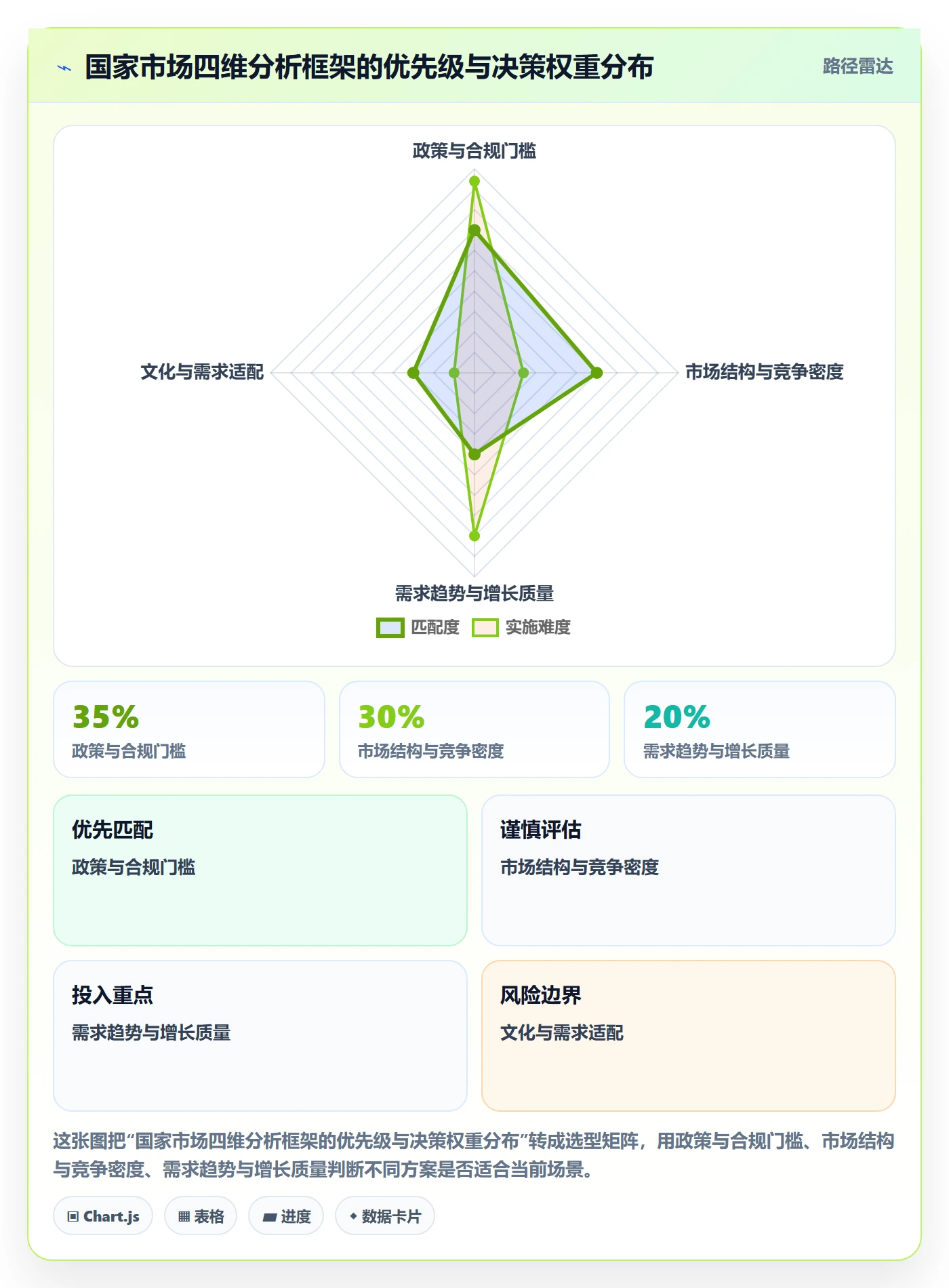 想做好外贸数据分析平台，先掌握选品策略中的国家市场