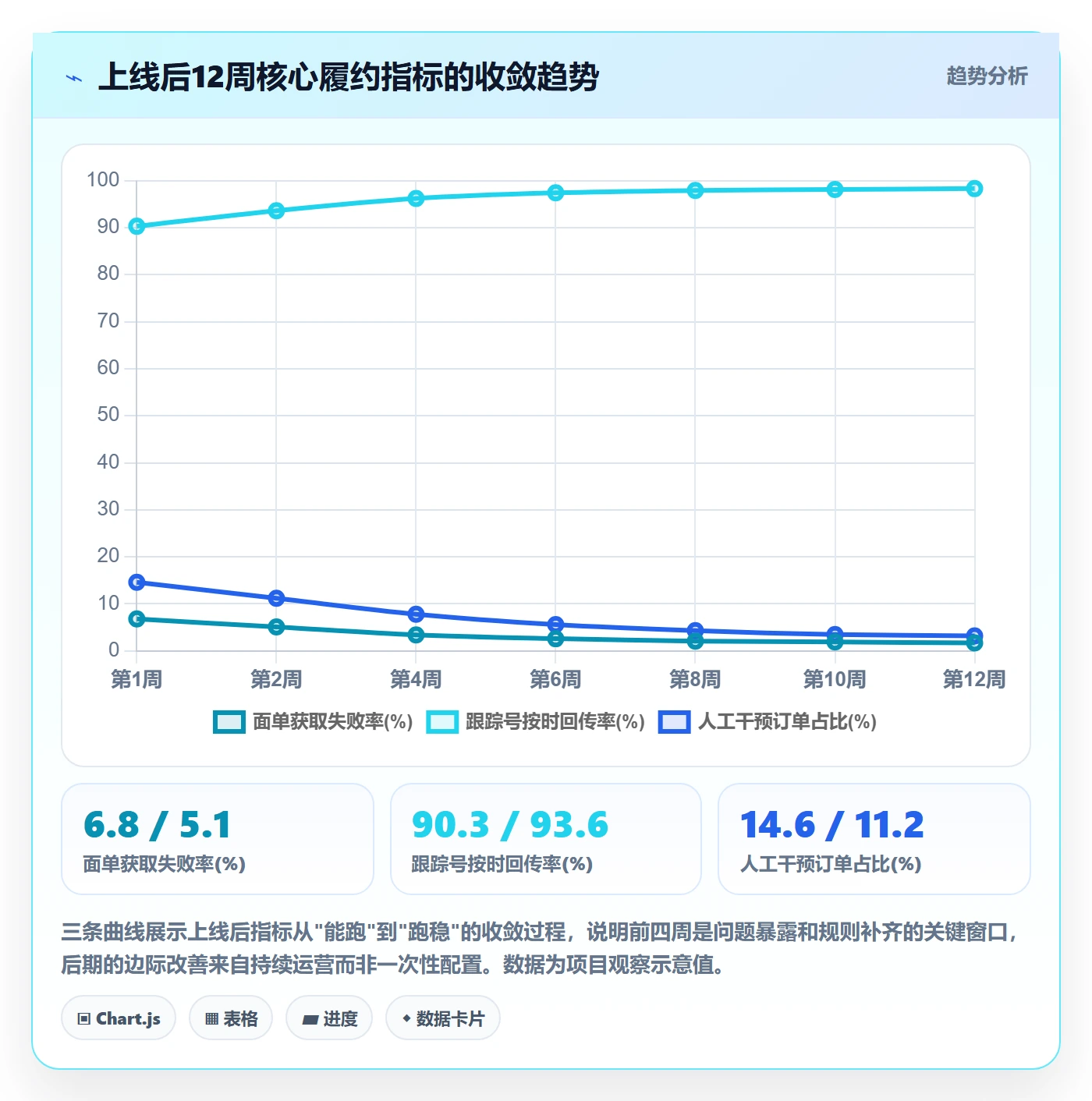 erp跨境电商落地清单：订单同步相关的跨境物流事项
