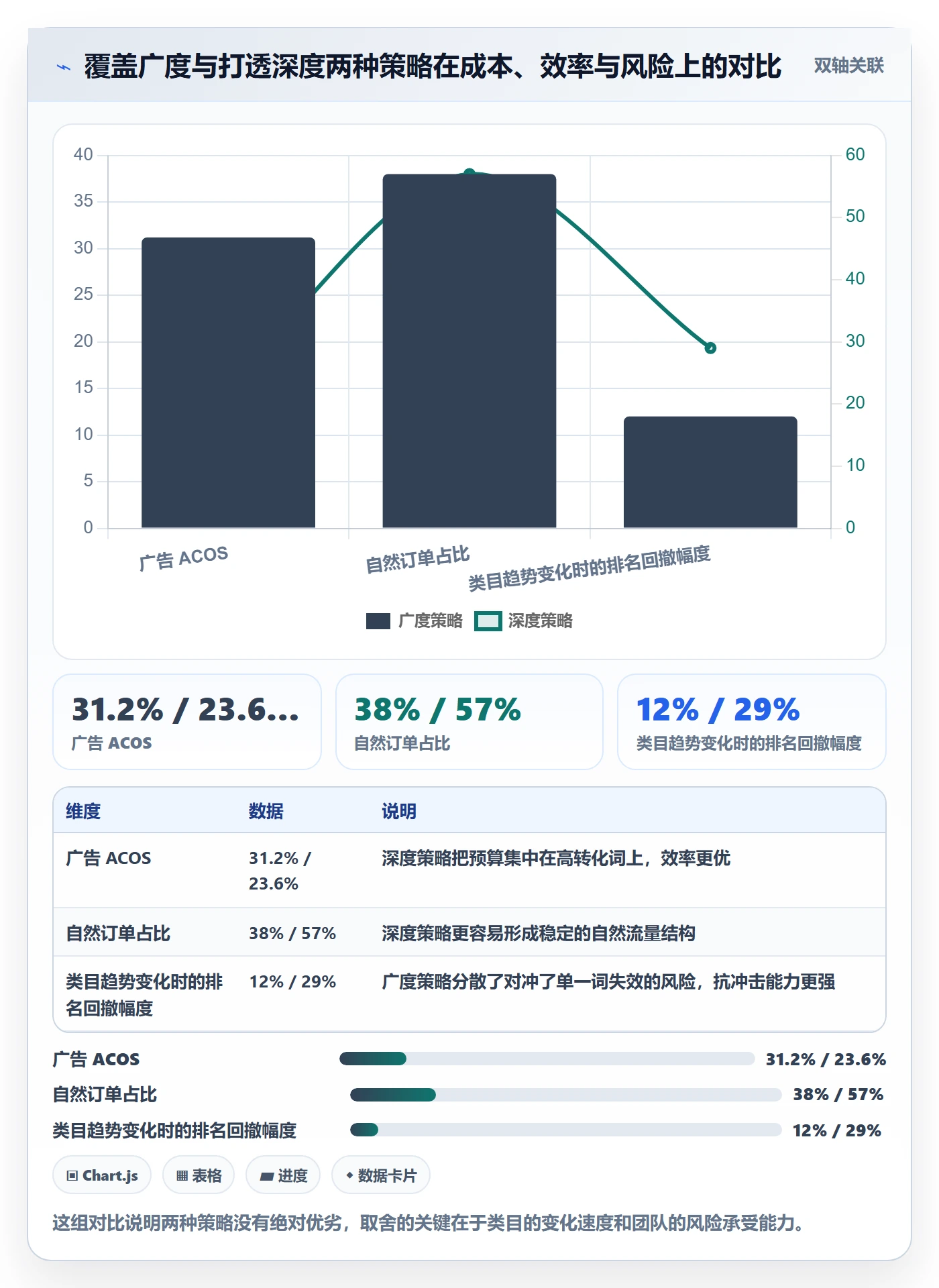 亚马逊软件配置指南：关键词工具需要哪些增长策略设置
